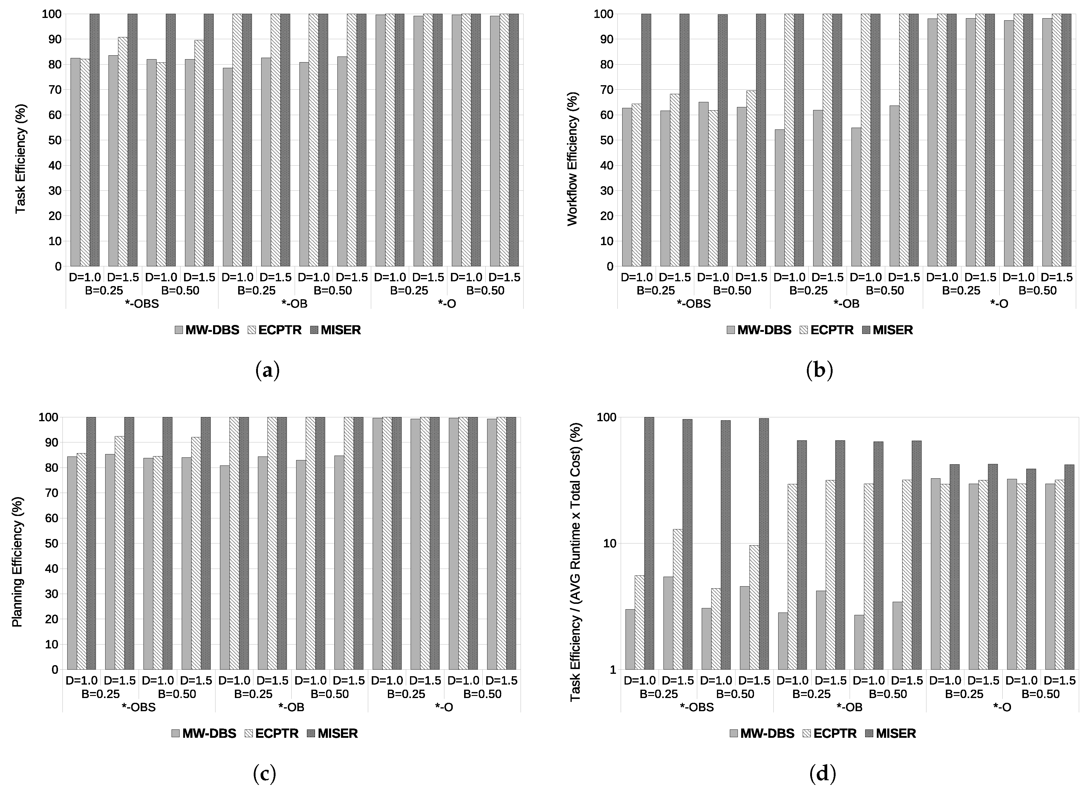 Algorithms 13 00187 g002 Algorithms 13 00187 g002