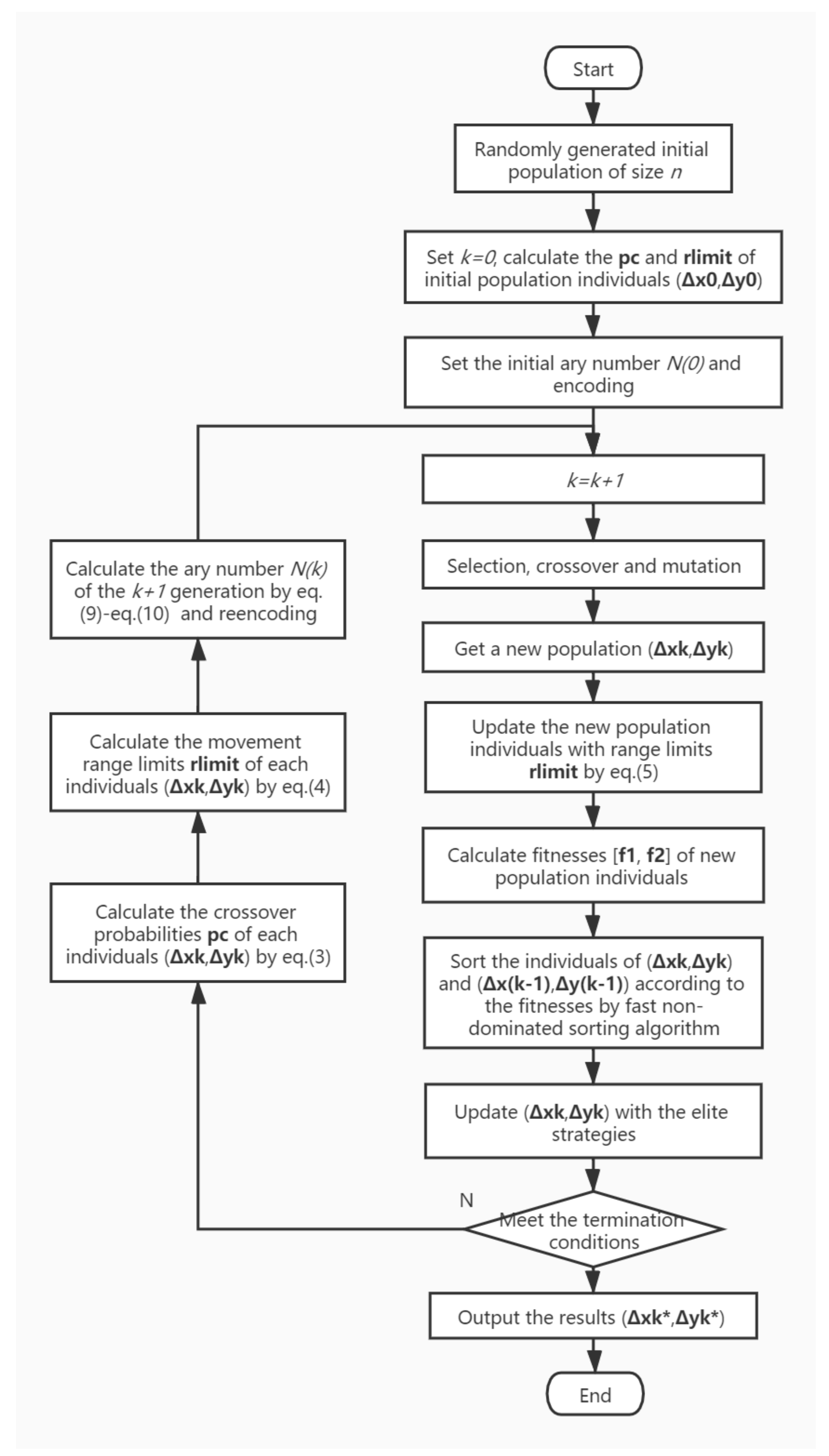 Algorithms 13 00189 g004