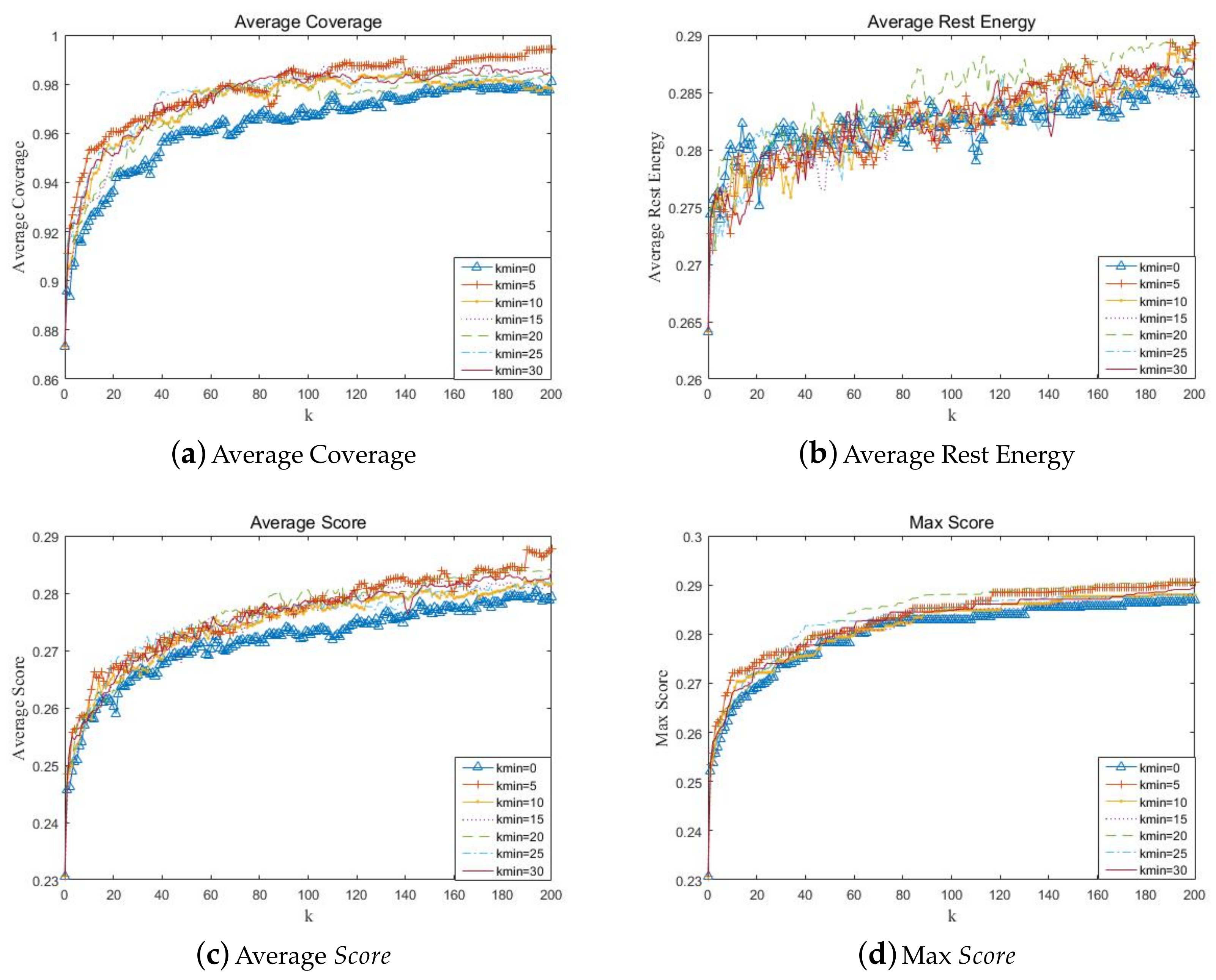 Algorithms 13 00189 g007