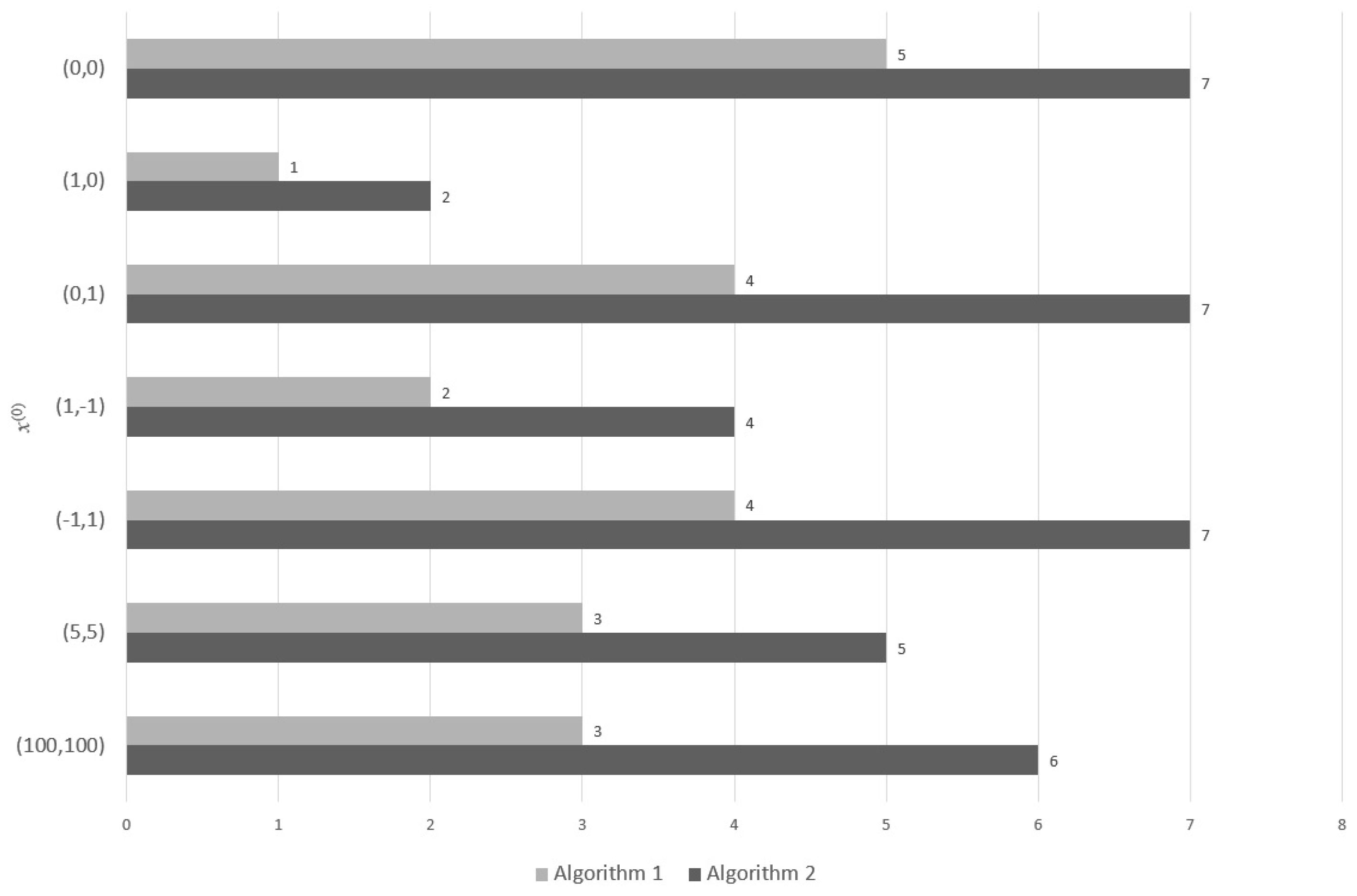 Algorithms 13 00190 g002