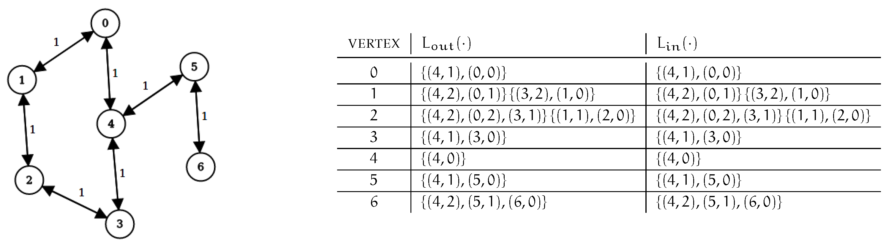 Algorithms 13 00191 g002 Algorithms 13 00191 g002