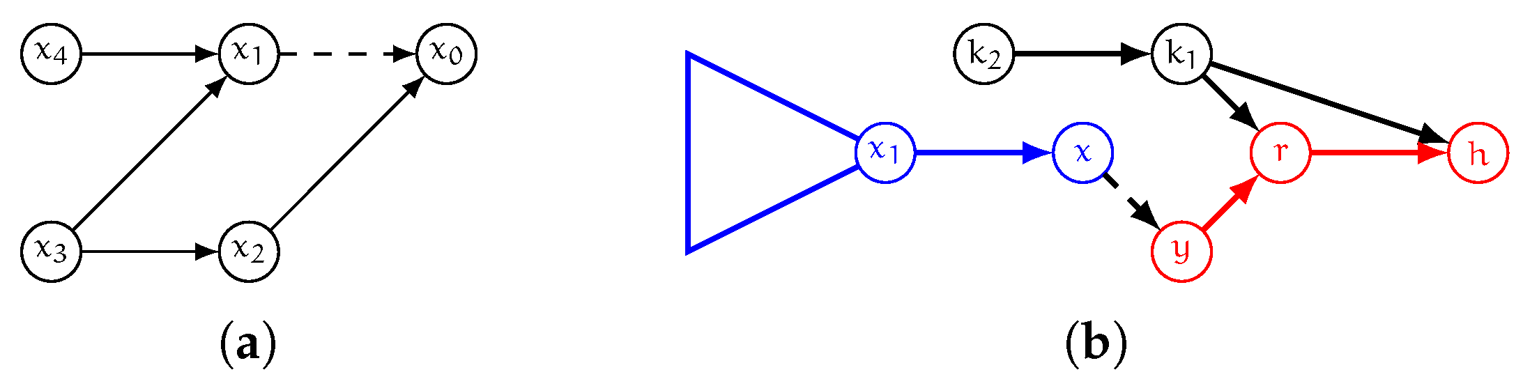 Algorithms 13 00191 g003 Algorithms 13 00191 g003