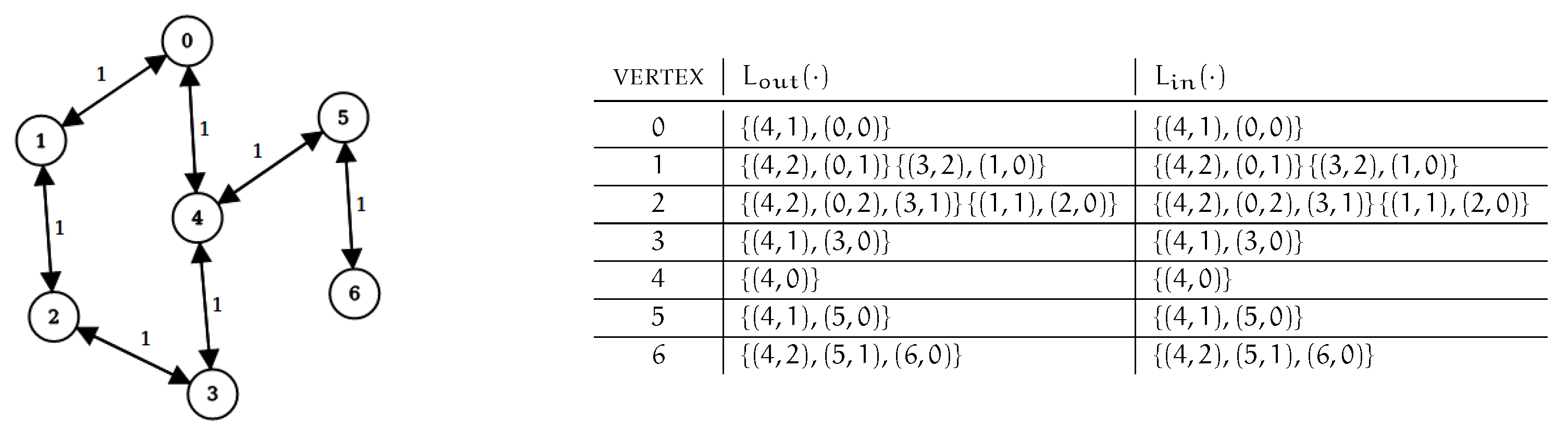 Algorithms 13 00191 g004 Algorithms 13 00191 g004