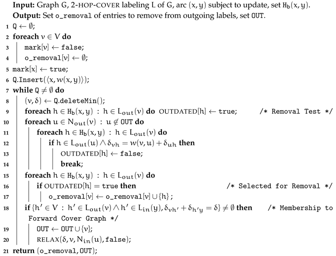 Algorithms 13 00191 i004