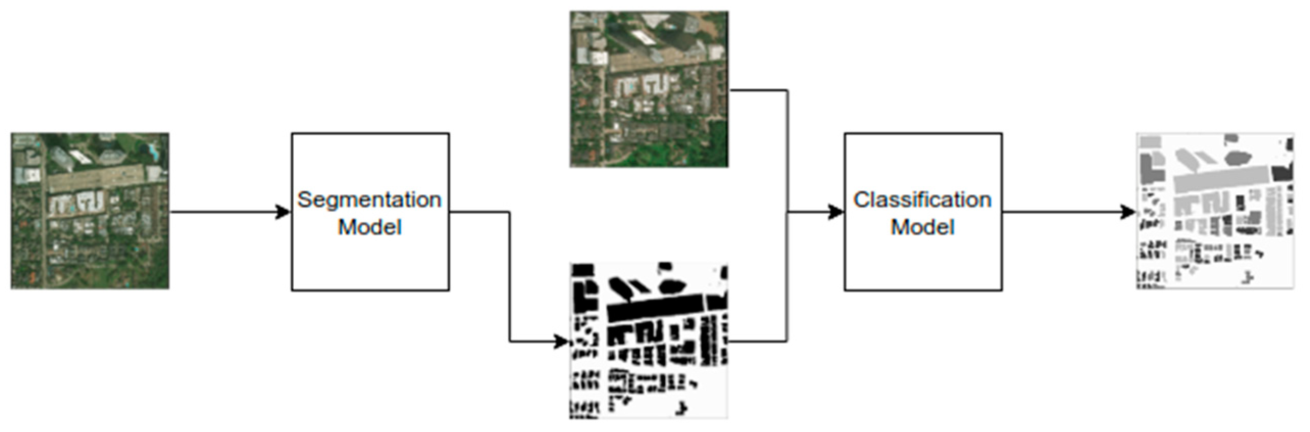 Algorithms 13 00195 g001 Algorithms 13 00195 g001