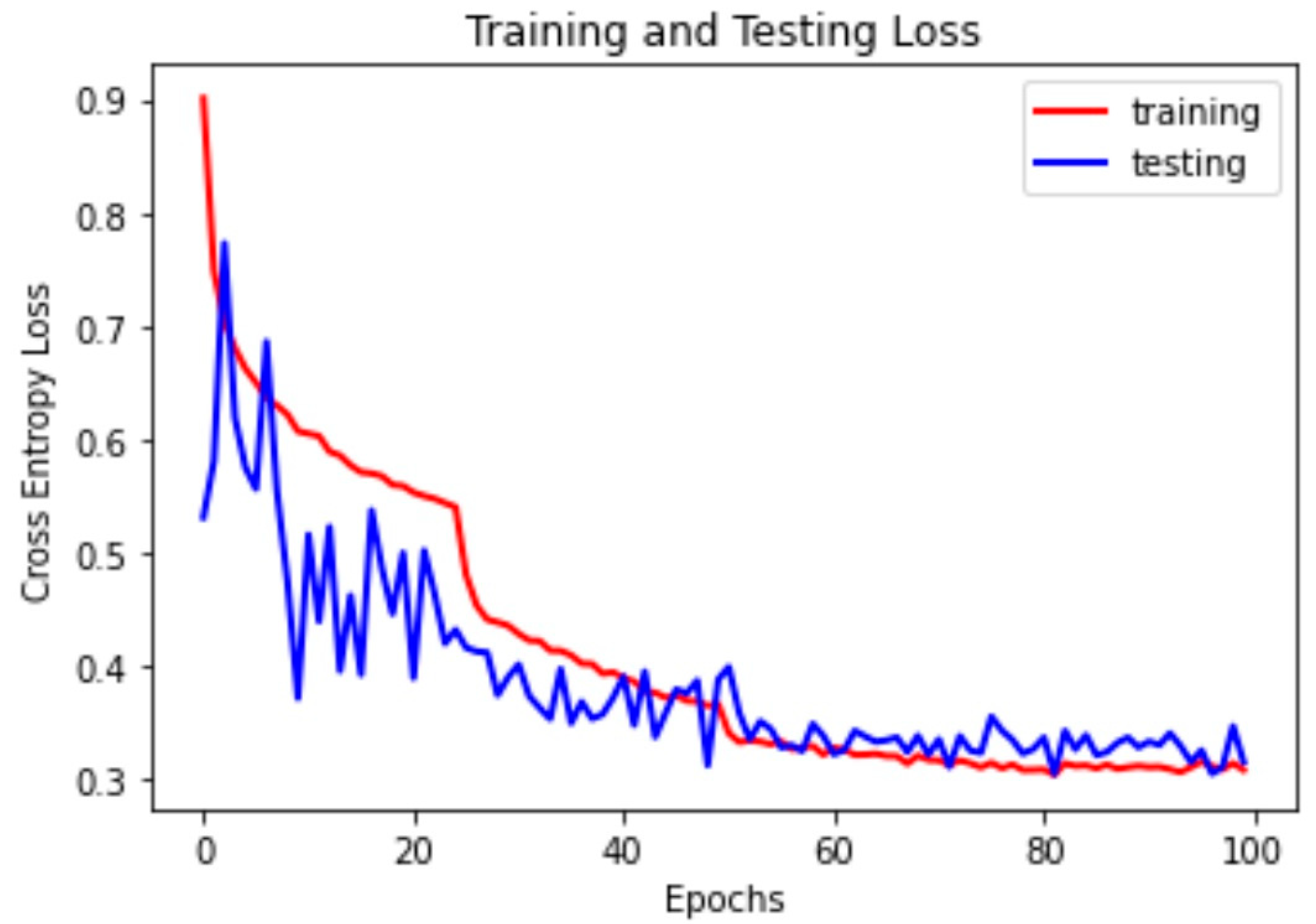 Algorithms 13 00195 g003 Algorithms 13 00195 g003