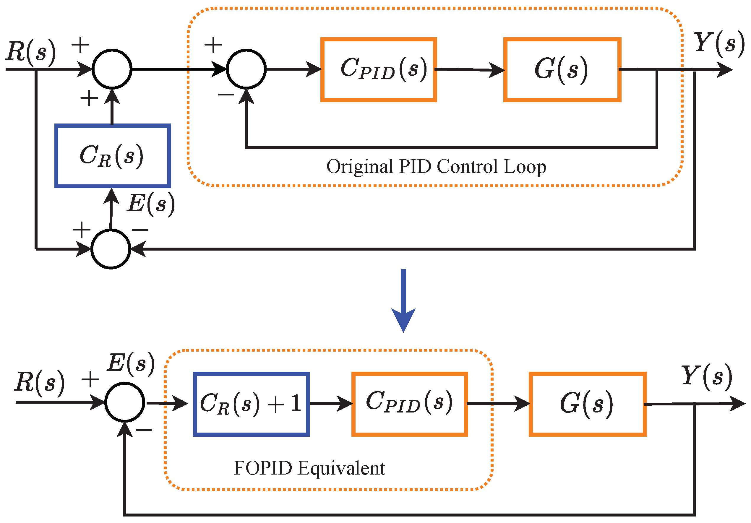 Algorithms 13 00201 g001