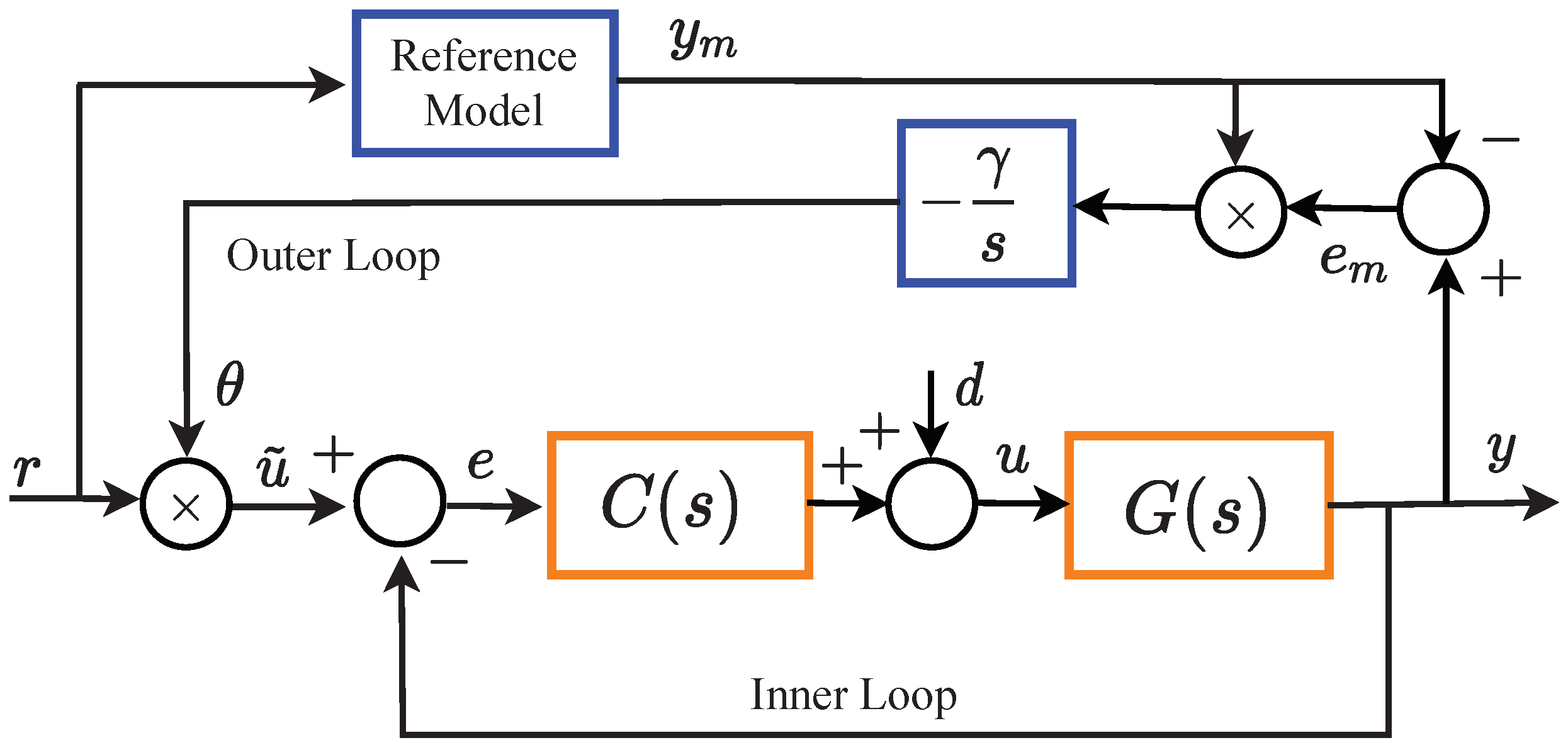 Algorithms 13 00201 g002