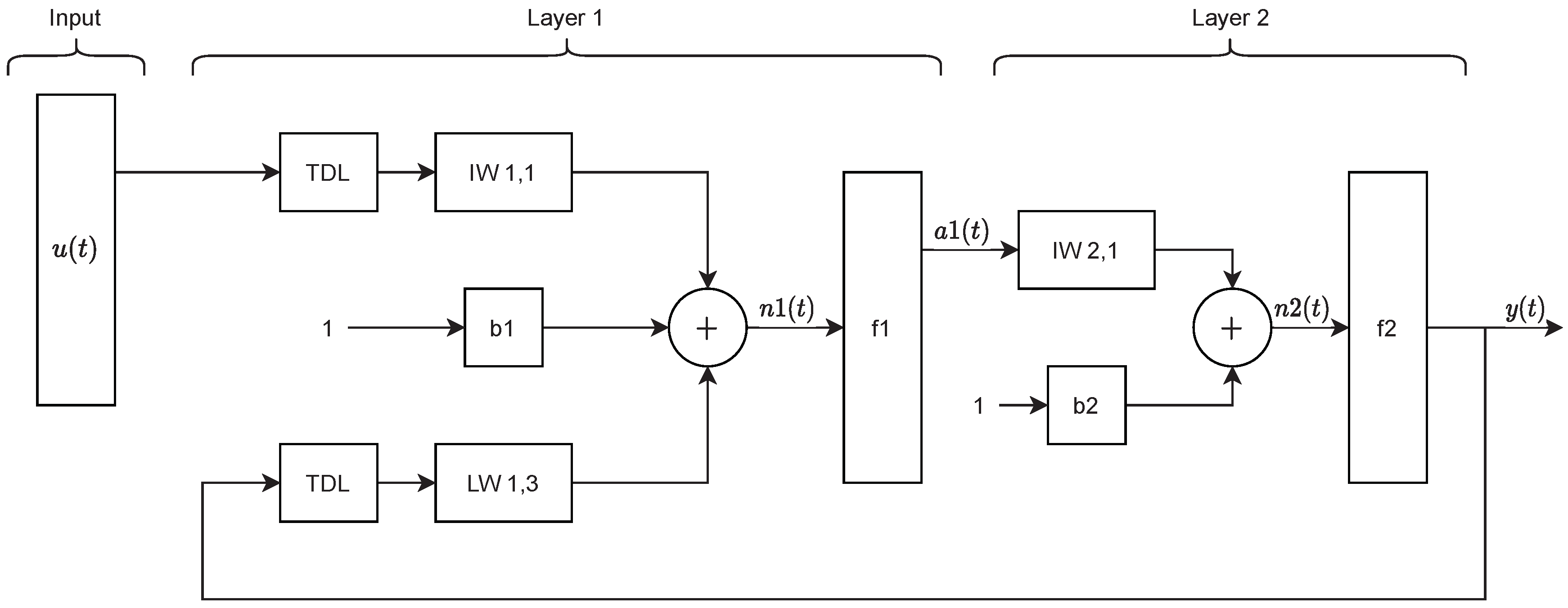 Algorithms 13 00201 g004