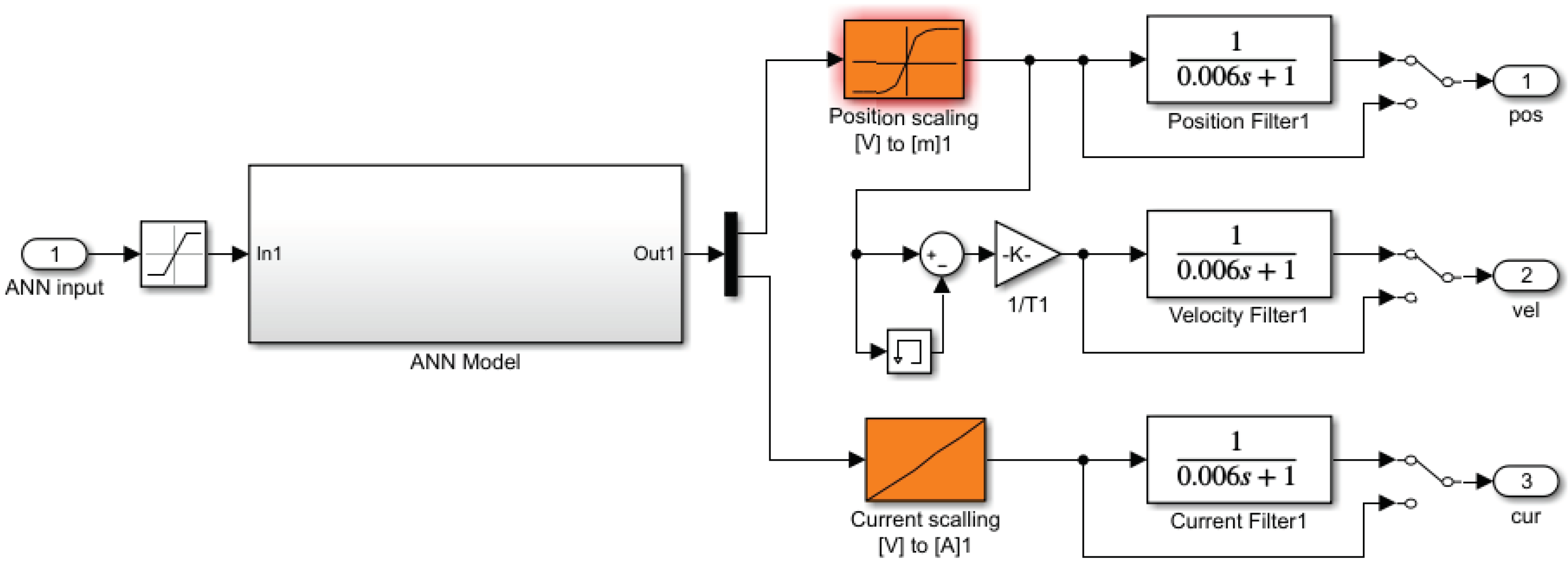 Algorithms 13 00201 g005