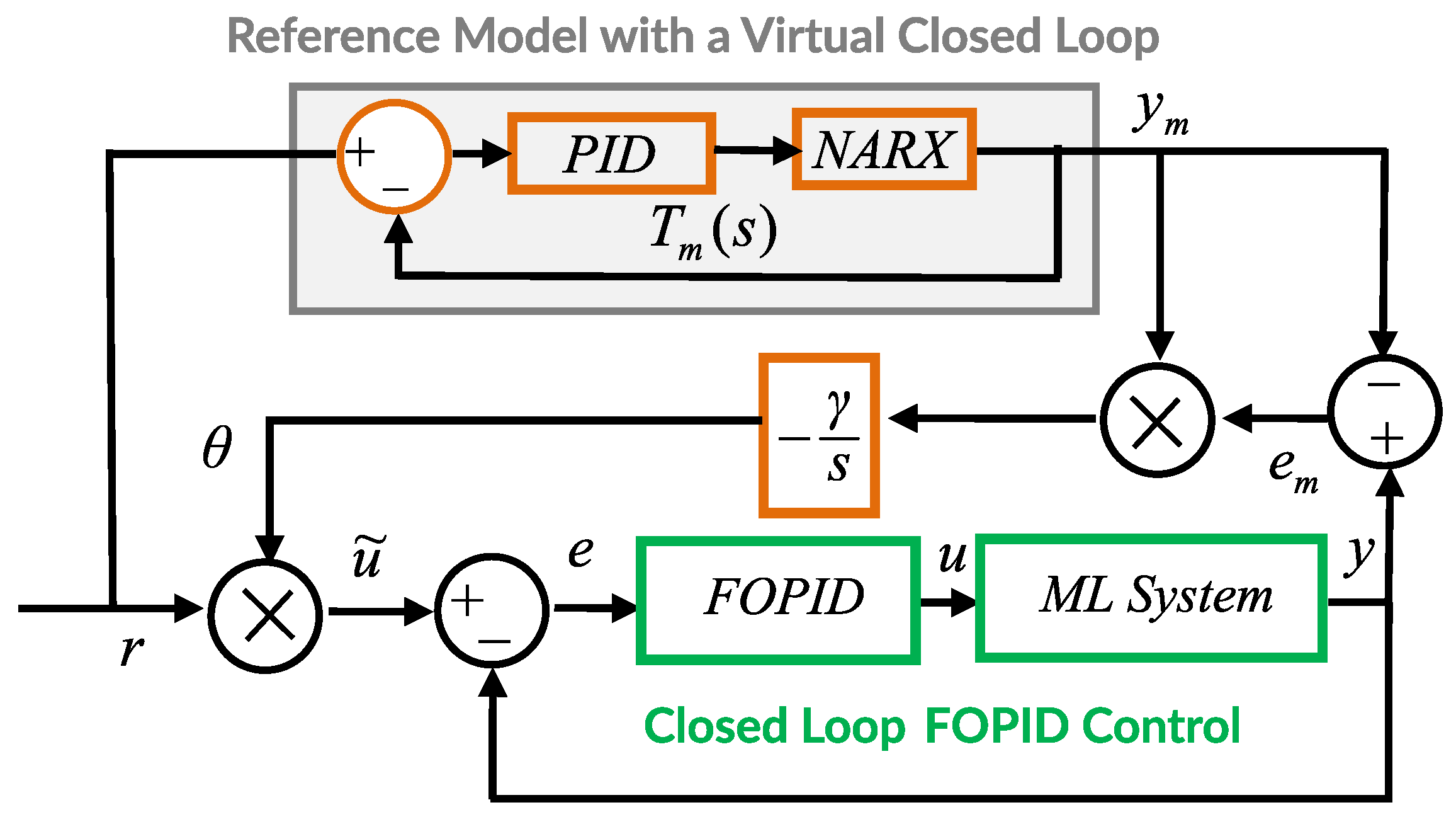 Algorithms 13 00201 g010