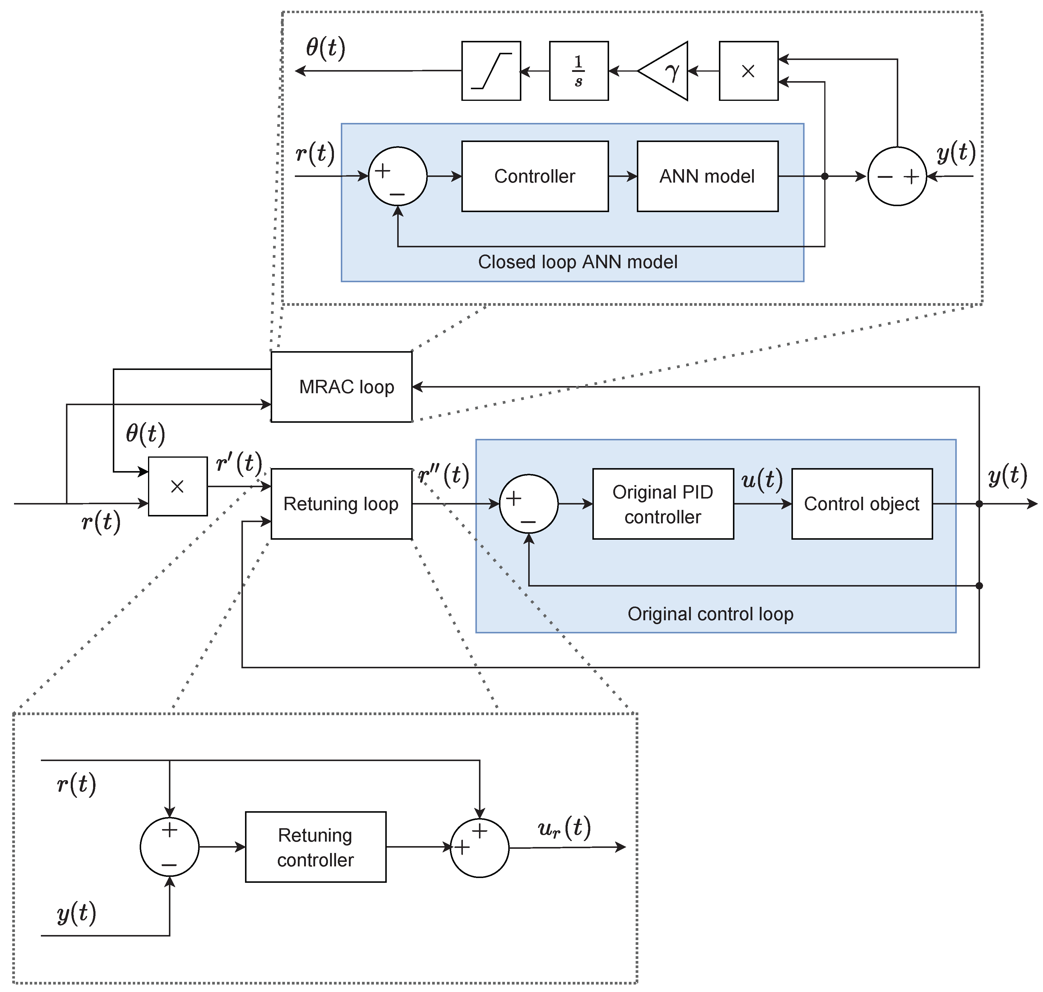 Algorithms 13 00201 g011