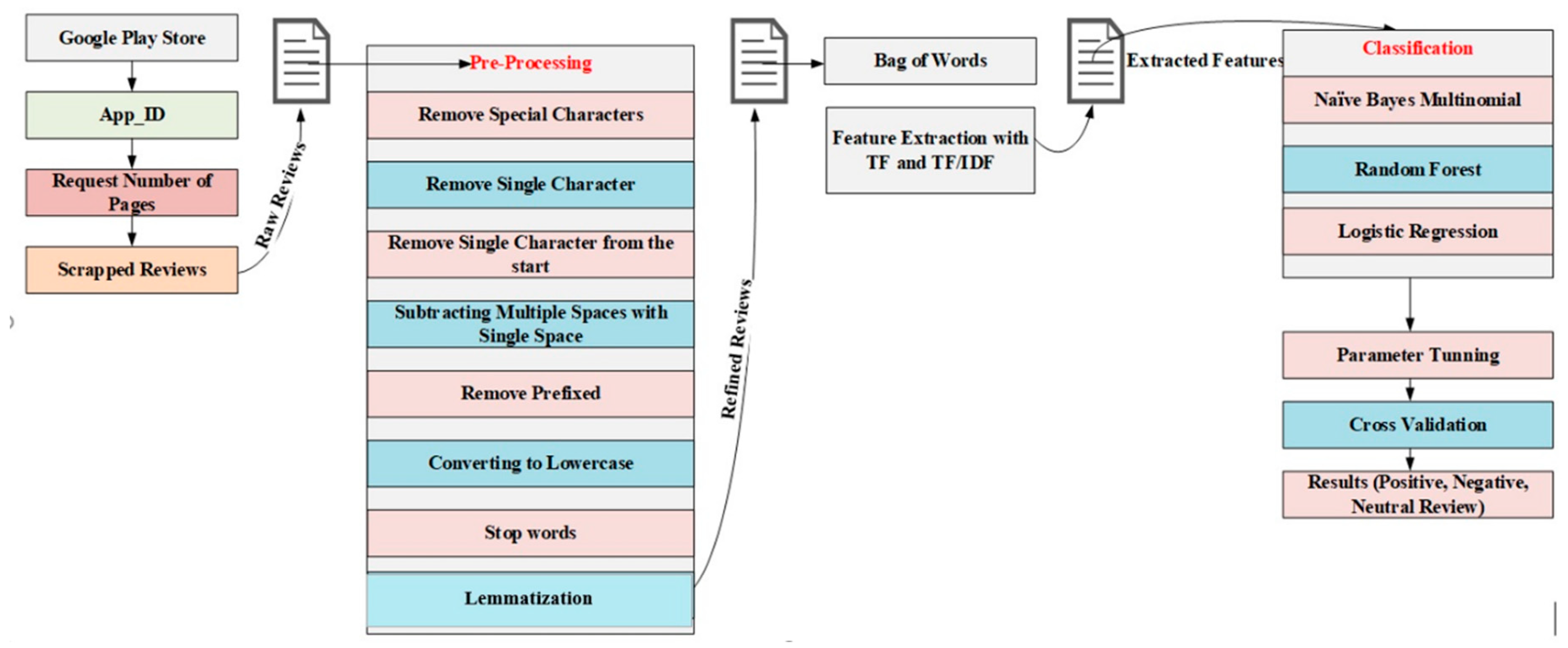 Algorithms 13 00202 g002 Algorithms 13 00202 g002
