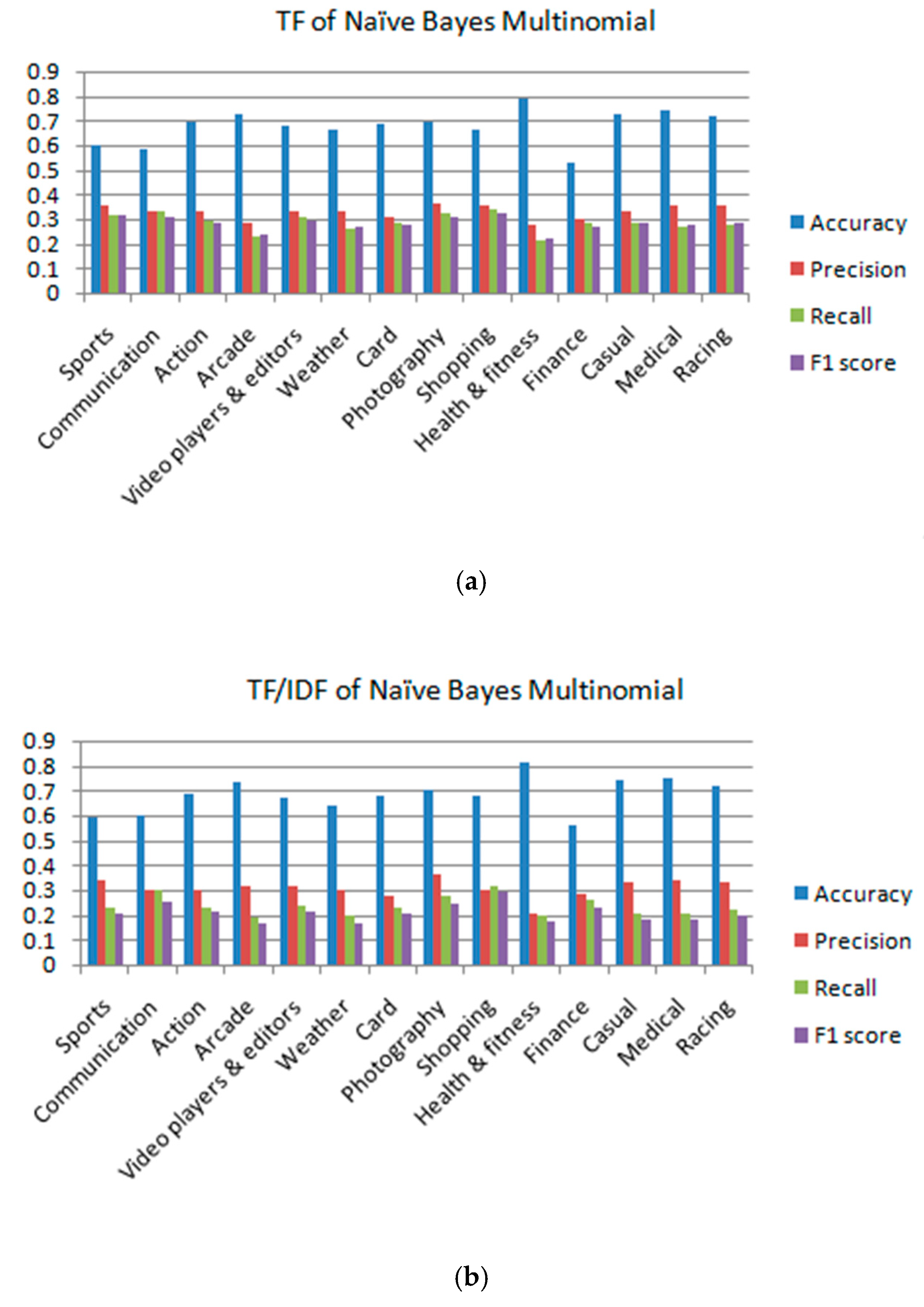 Algorithms 13 00202 g003 Algorithms 13 00202 g003