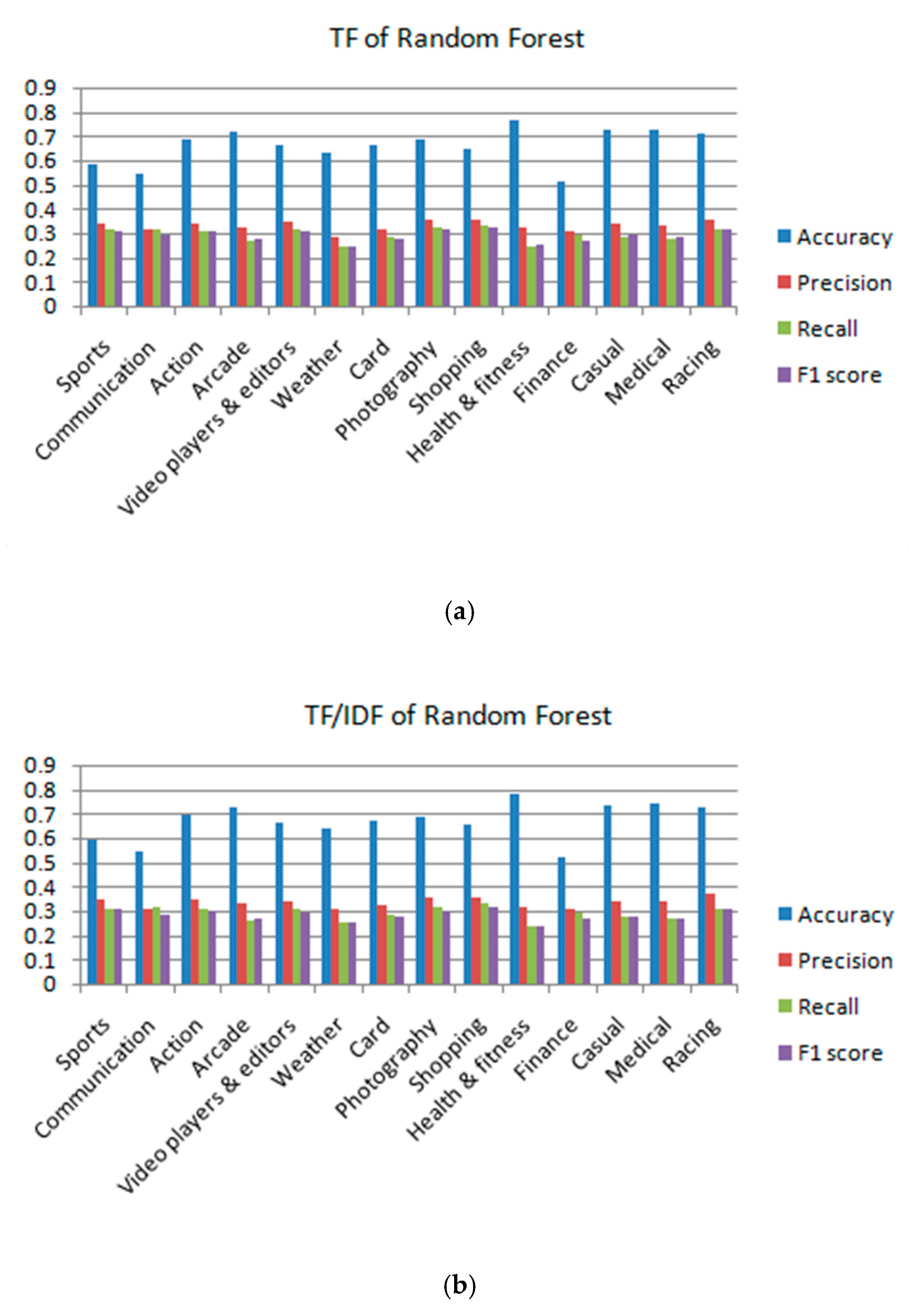 Algorithms 13 00202 g004 Algorithms 13 00202 g004