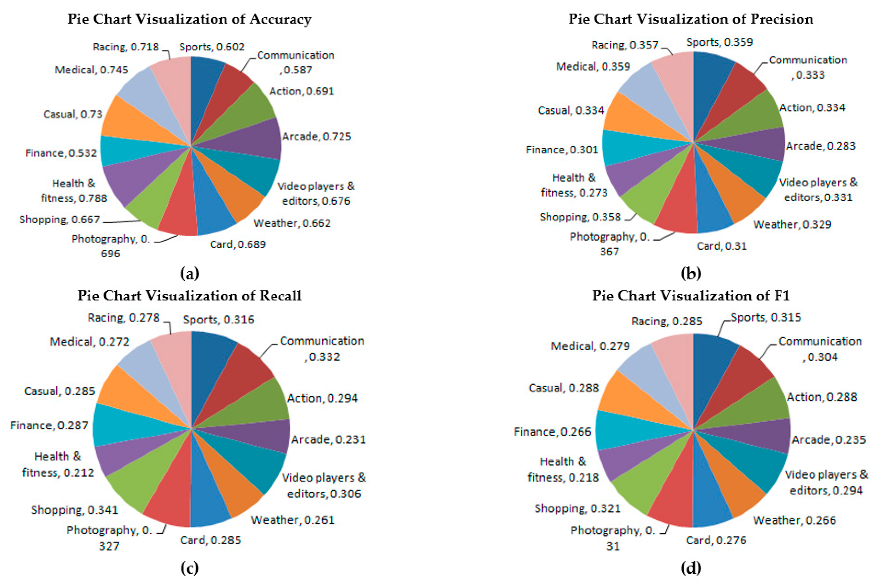 Algorithms 13 00202 g006 Algorithms 13 00202 g006