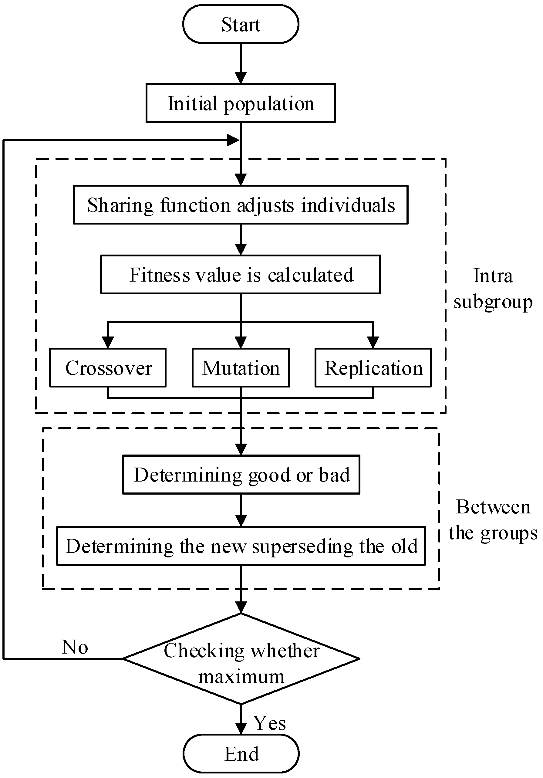 Algorithms 13 00203 g007
