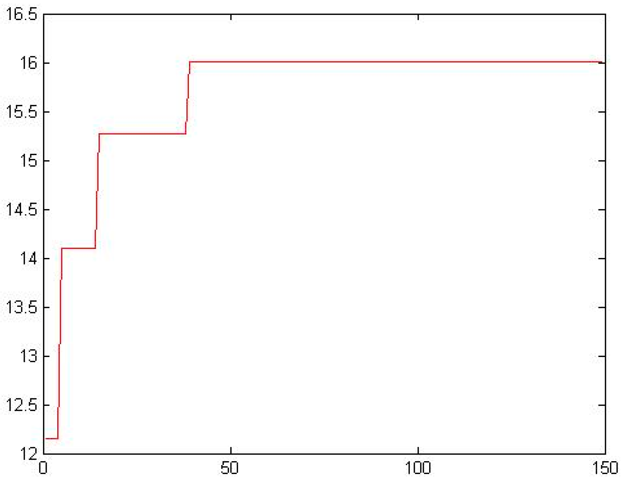 Algorithms 13 00203 g012