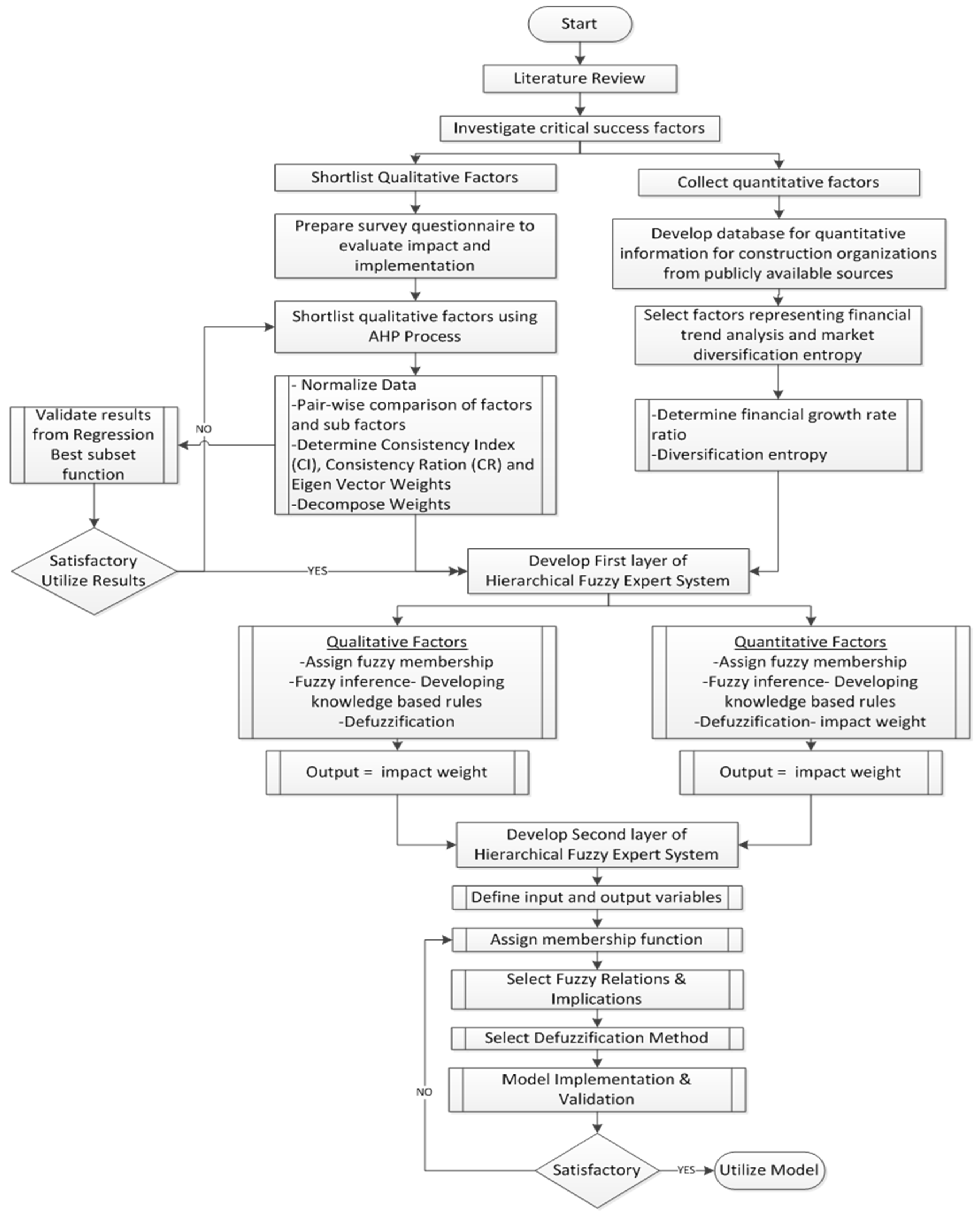 Algorithms 13 00205 g001