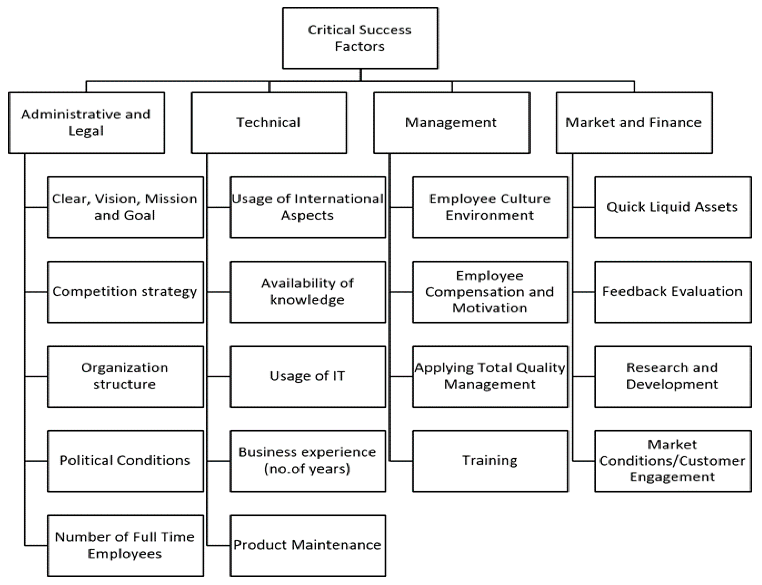 Algorithms 13 00205 g003
