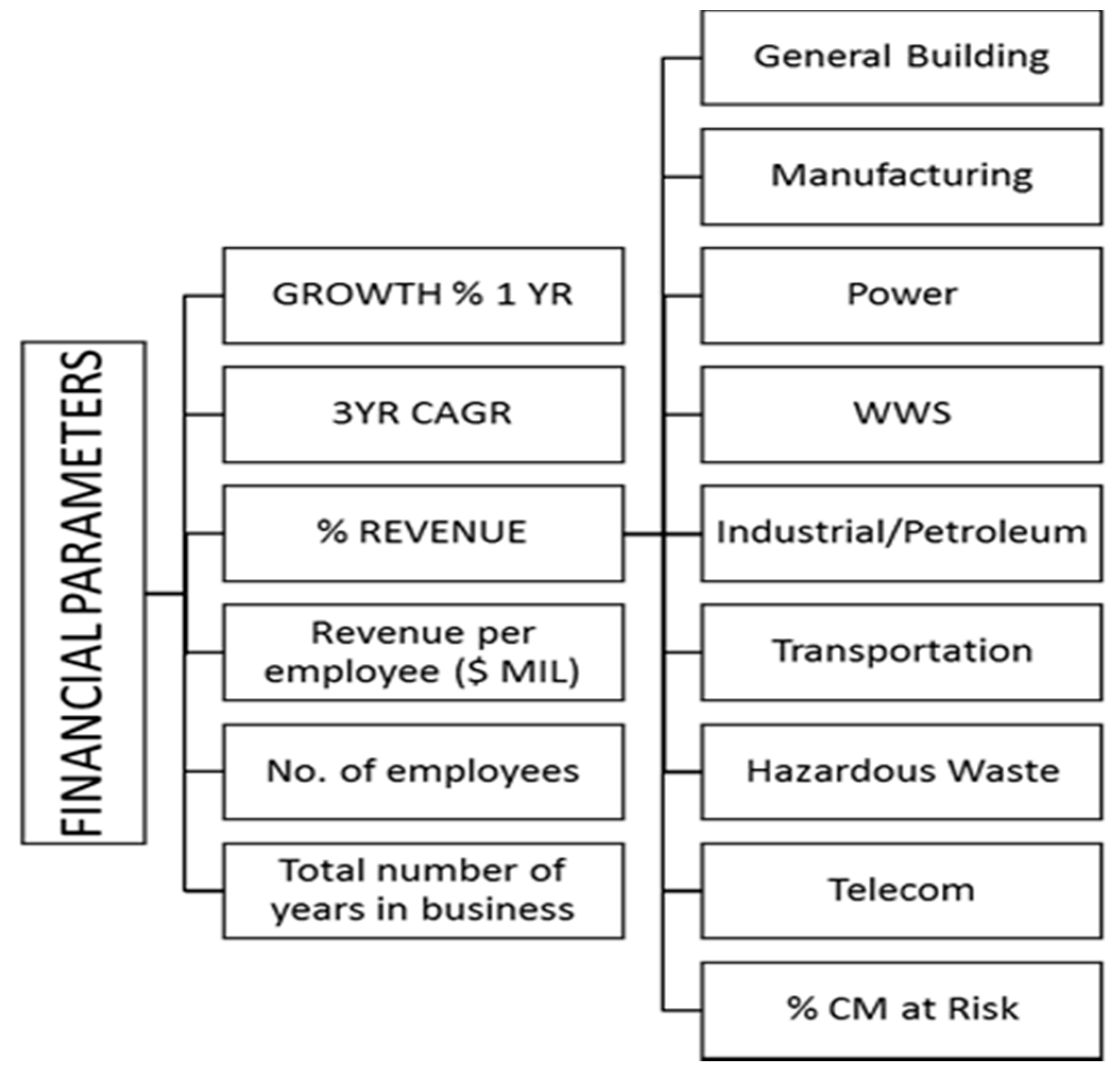 Algorithms 13 00205 g004