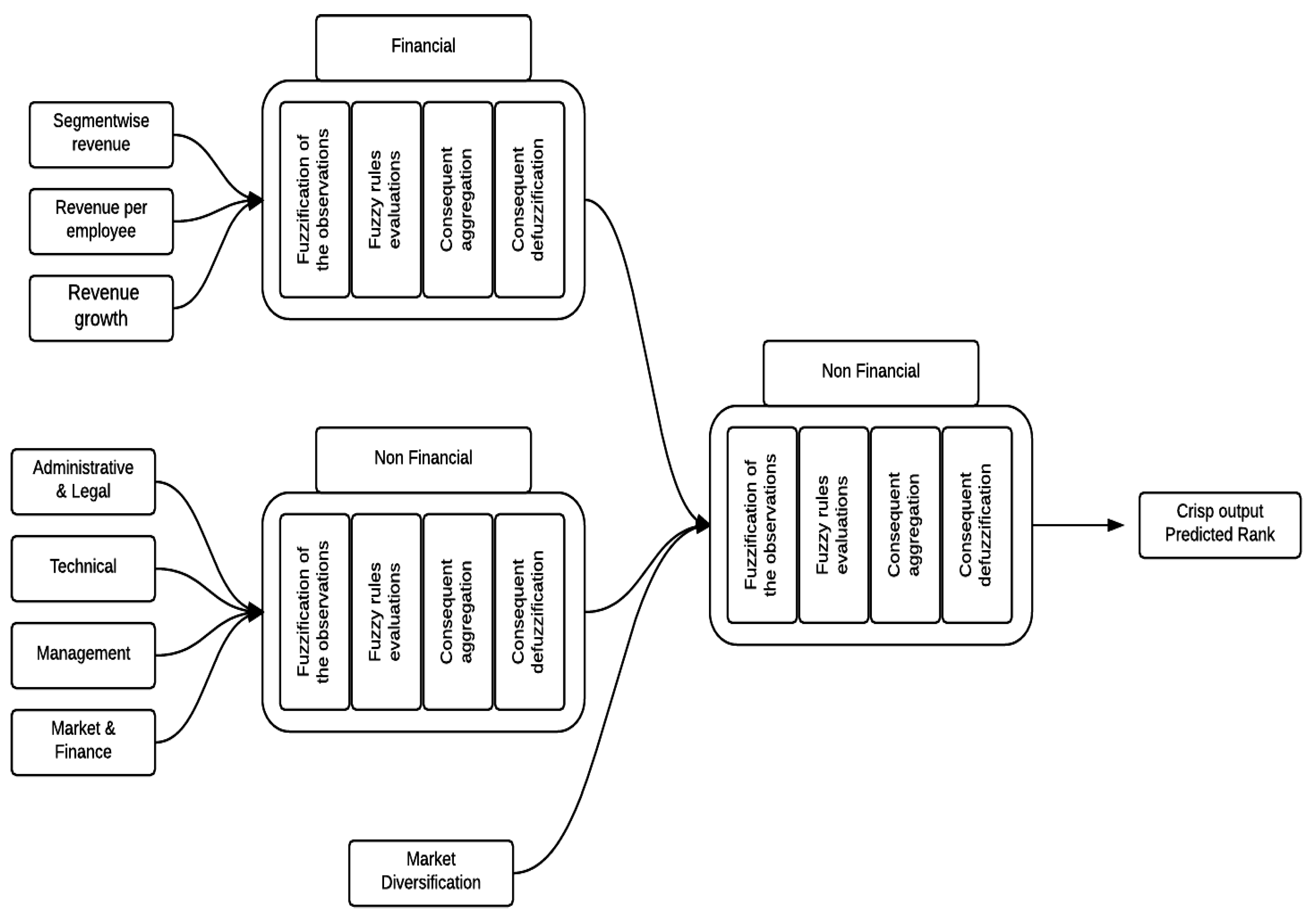Algorithms 13 00205 g010