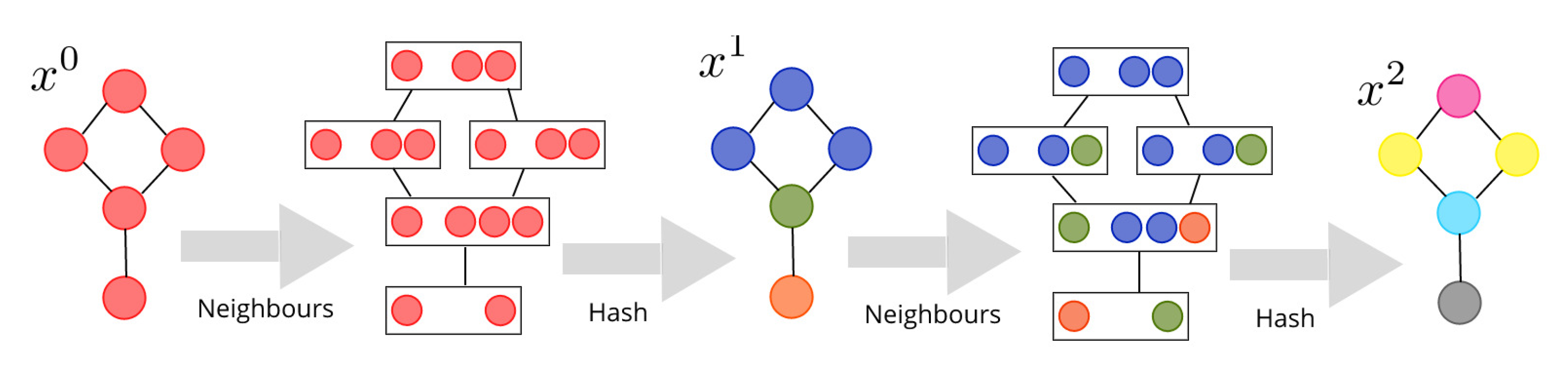 Algorithms 13 00206 g001 Algorithms 13 00206 g001