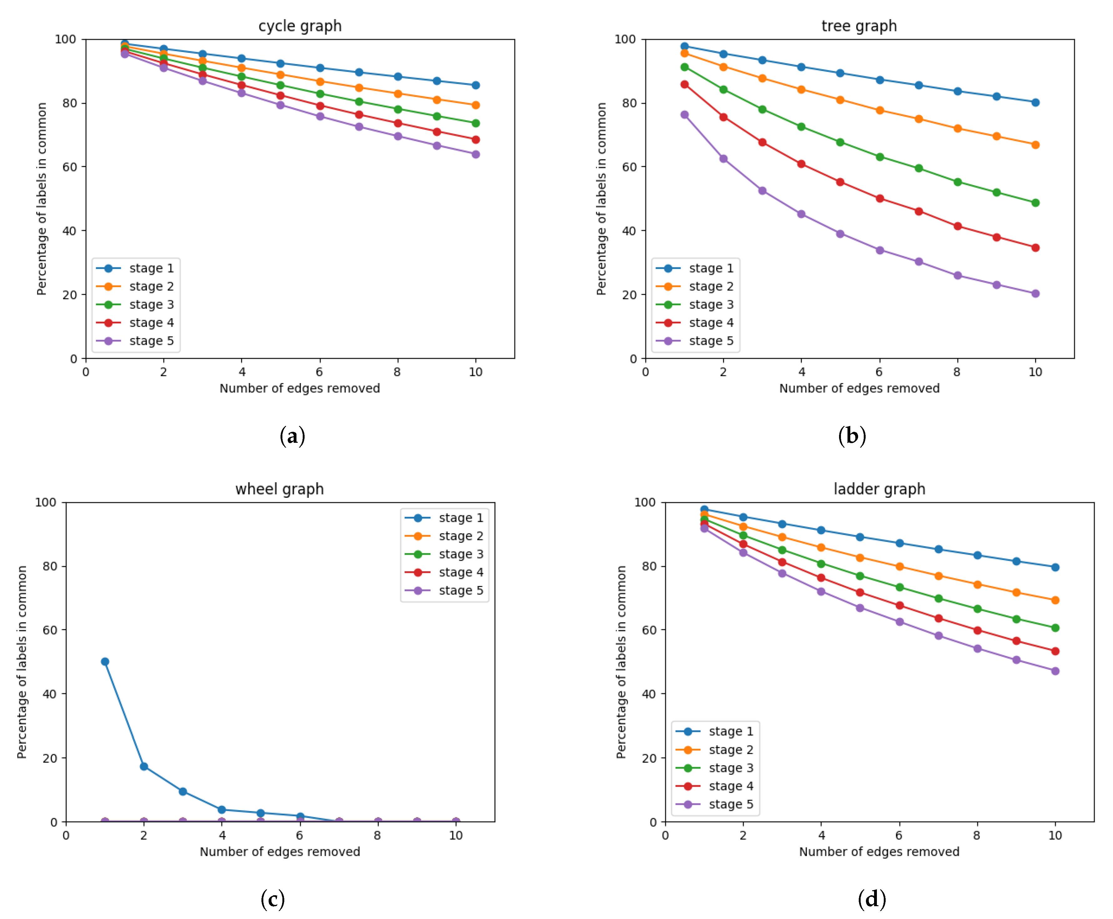 Algorithms 13 00206 g002 Algorithms 13 00206 g002