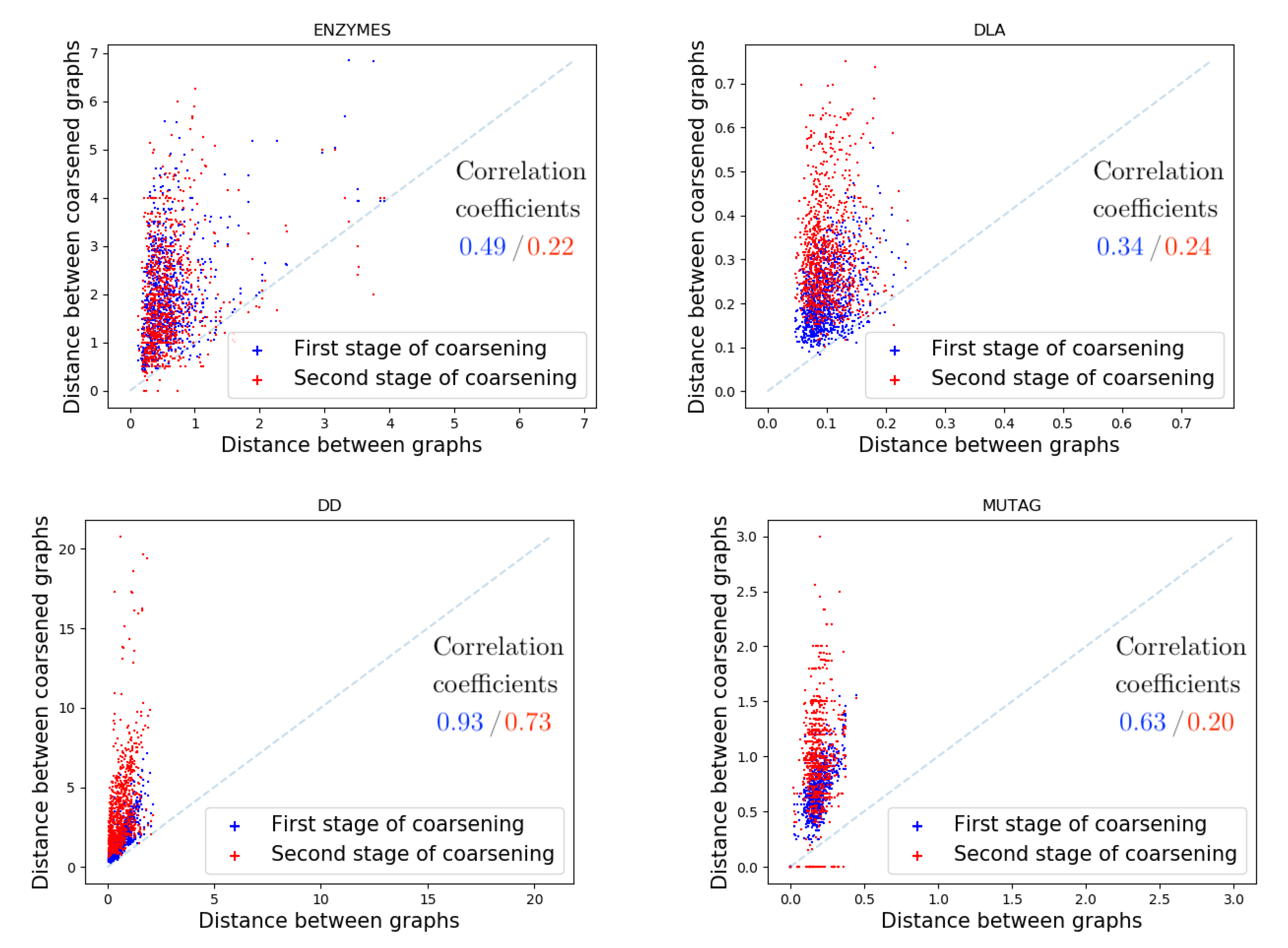 Algorithms 13 00206 g004 Algorithms 13 00206 g004