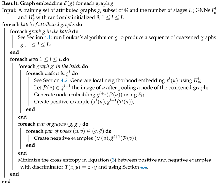 Algorithms 13 00206 i001