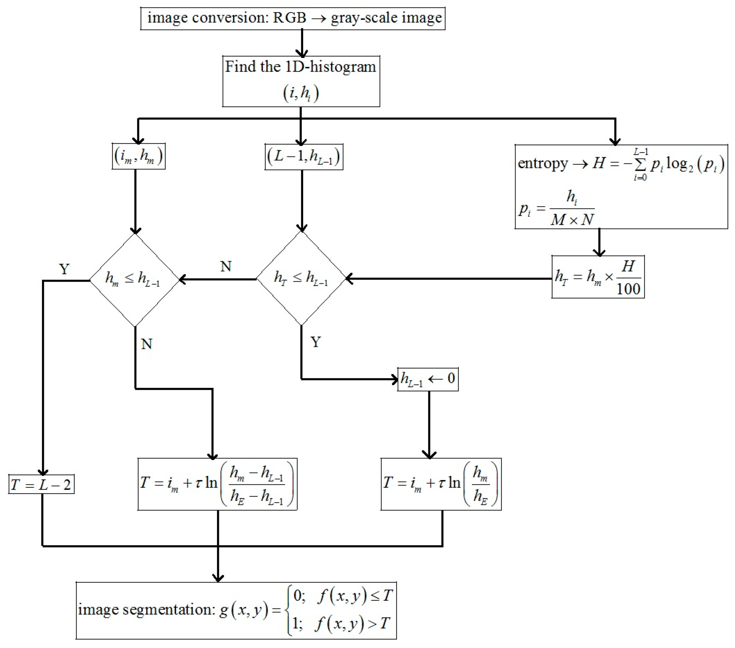 Algorithms 13 00207 g004