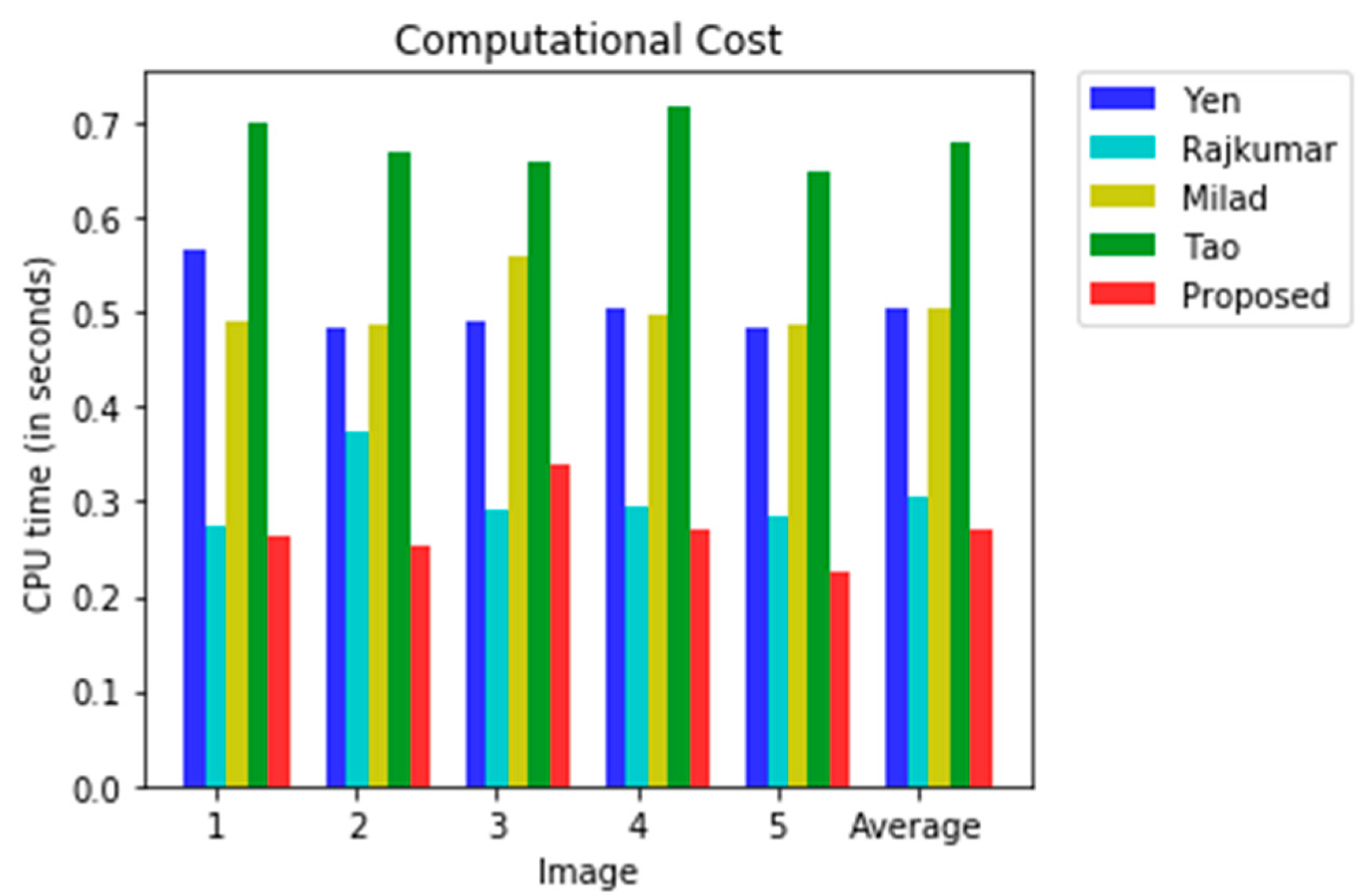 Algorithms 13 00207 g007