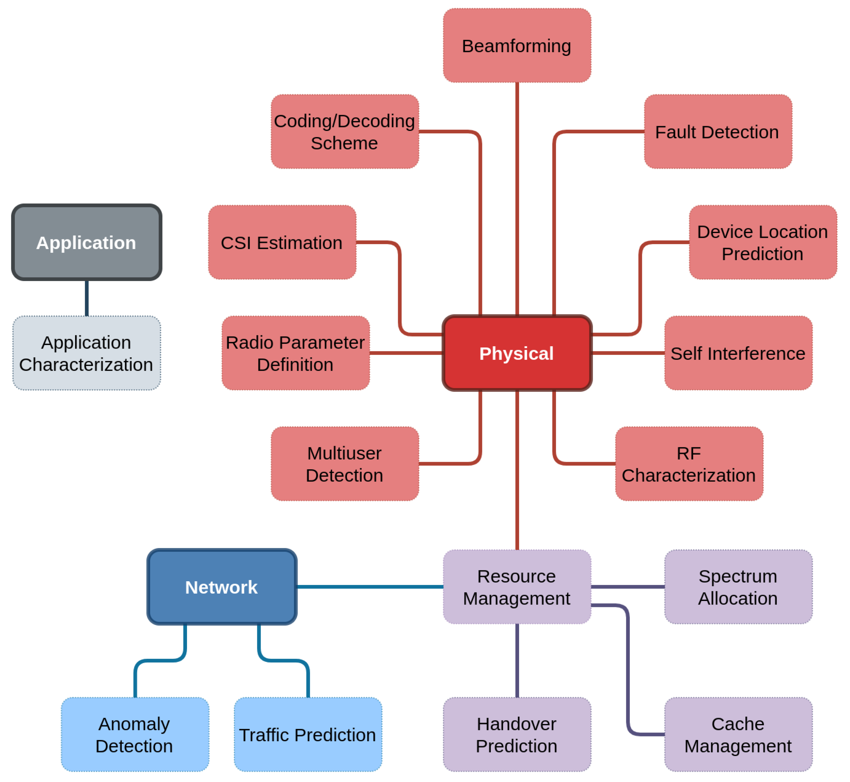 Algorithms 13 00208 g001