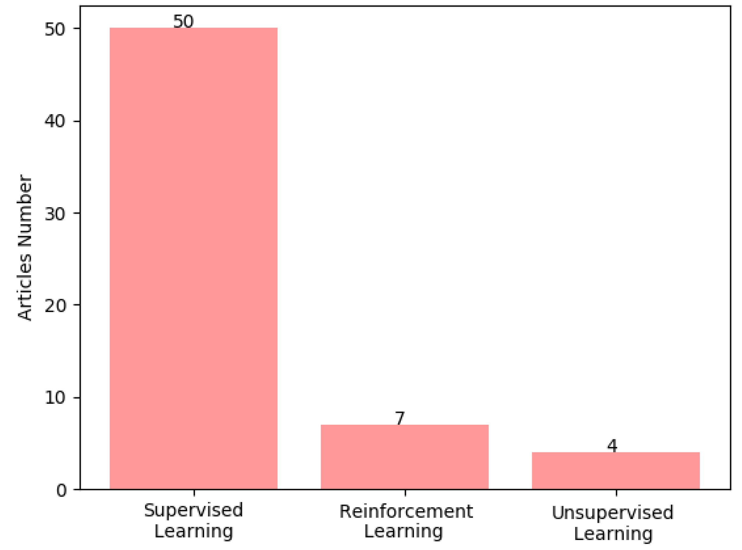 Algorithms 13 00208 g002