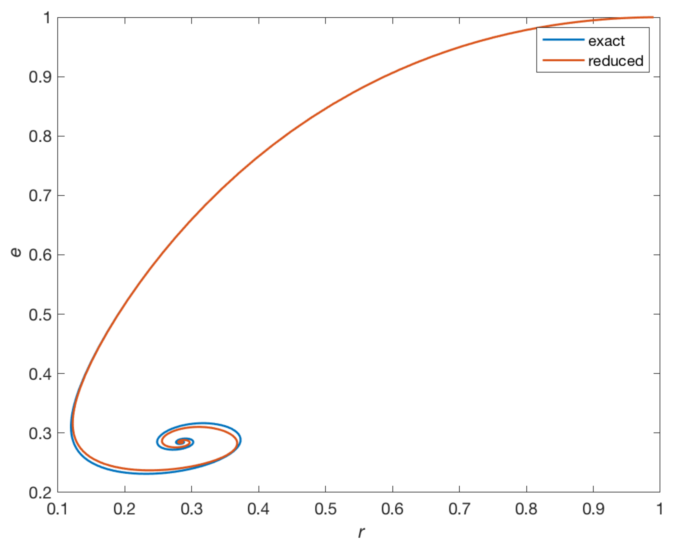 Algorithms 13 00209 g003