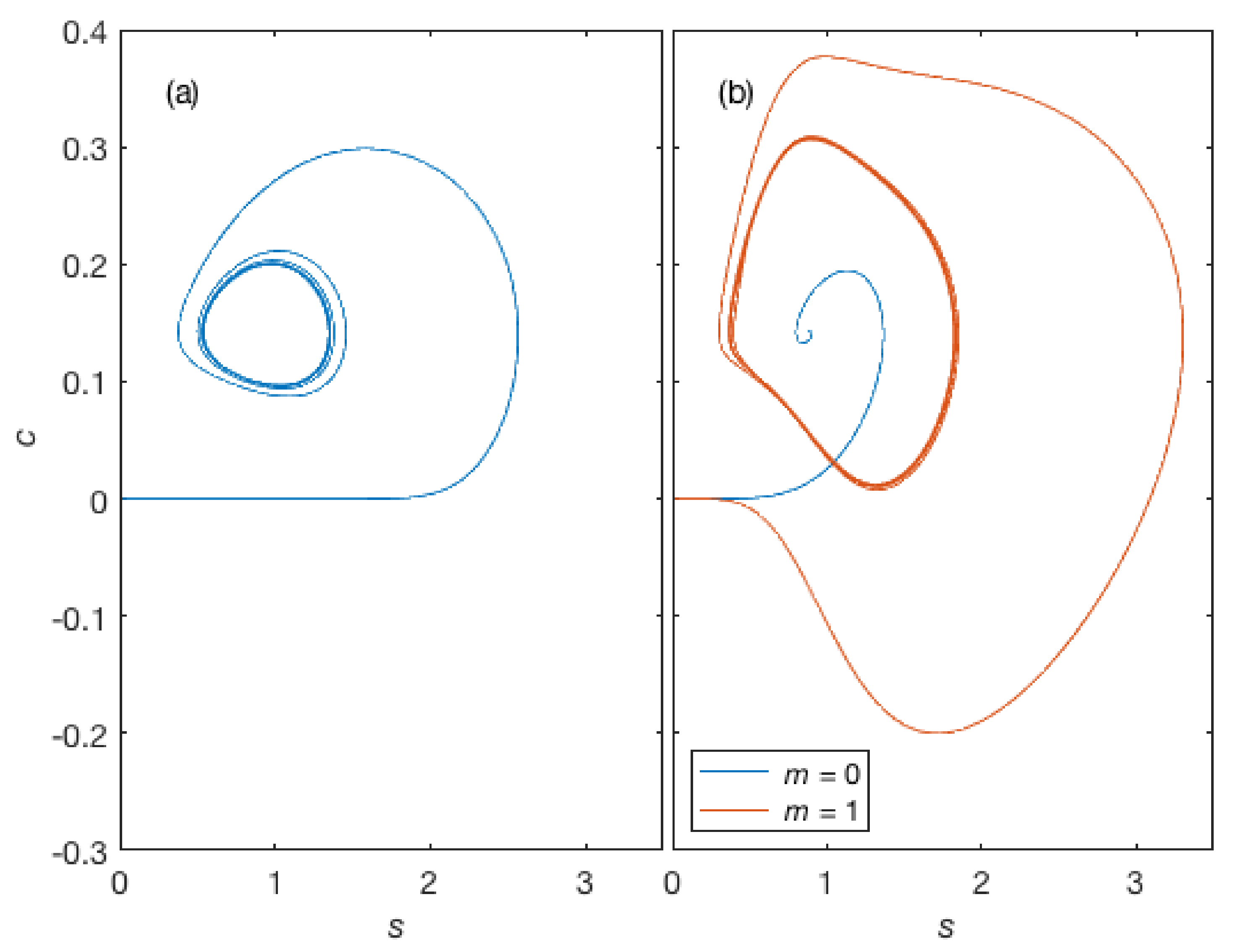 Algorithms 13 00209 g006