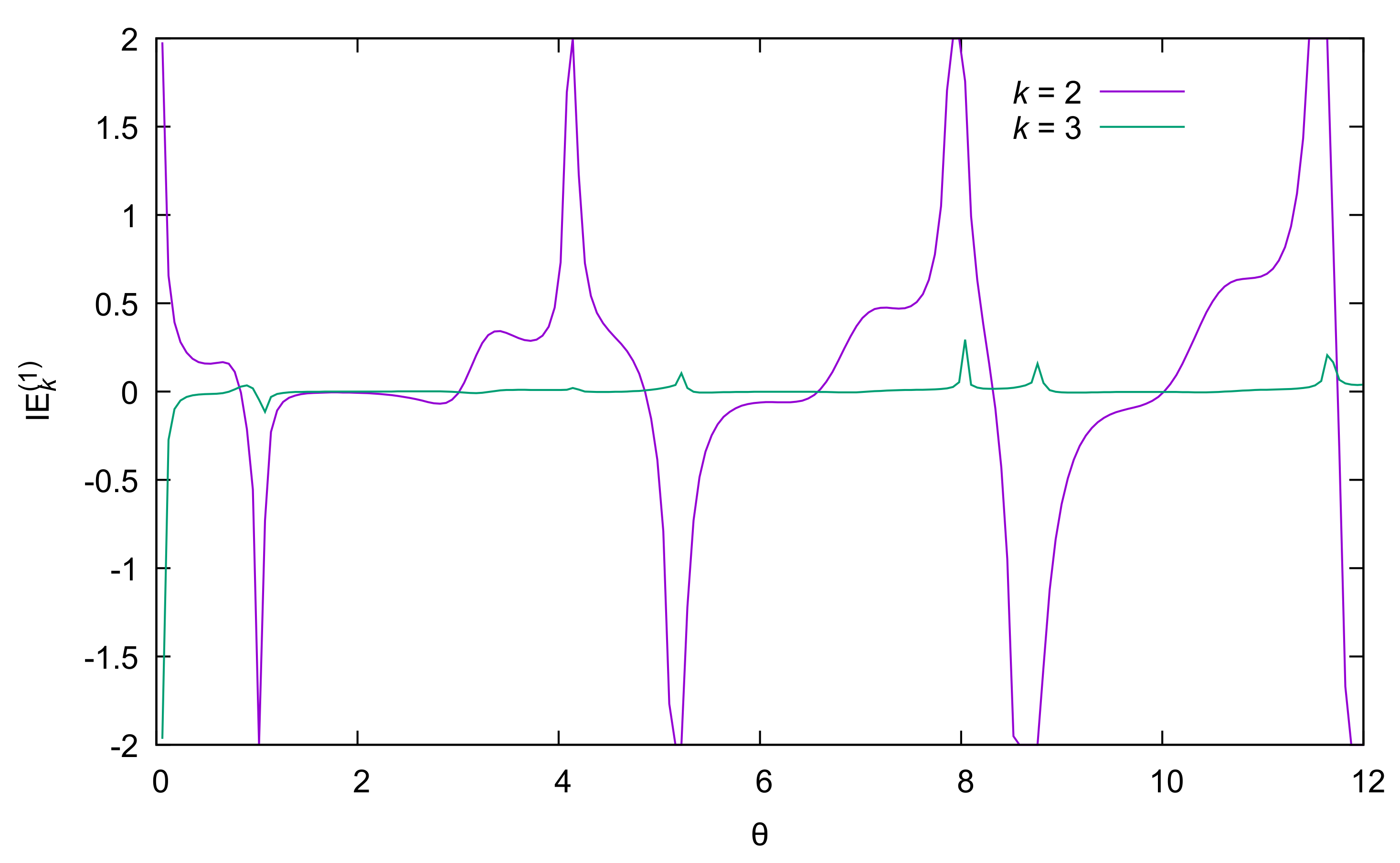 Algorithms 13 00209 g007