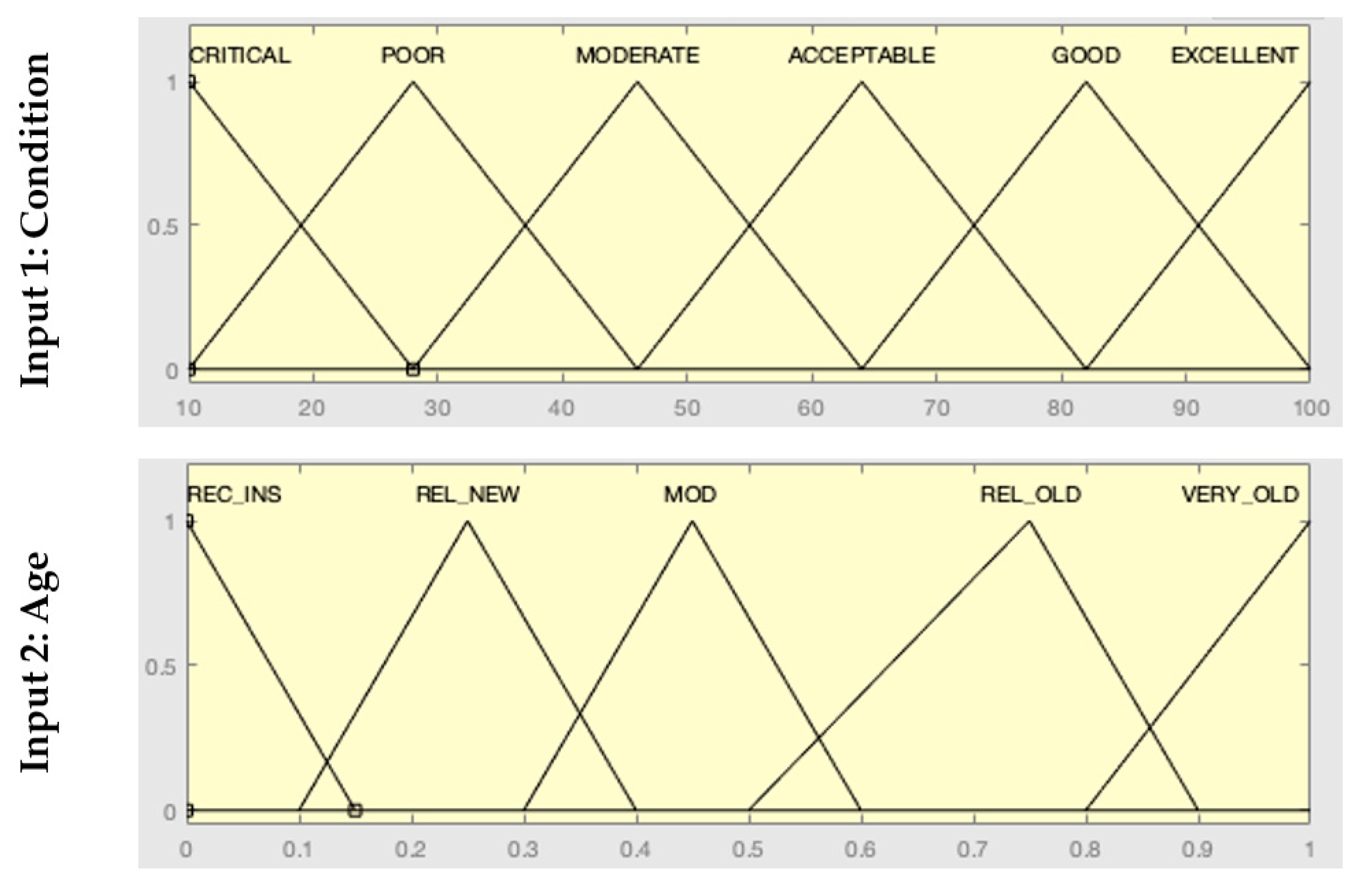 Algorithms 13 00210 g001a Algorithms 13 00210 g001a