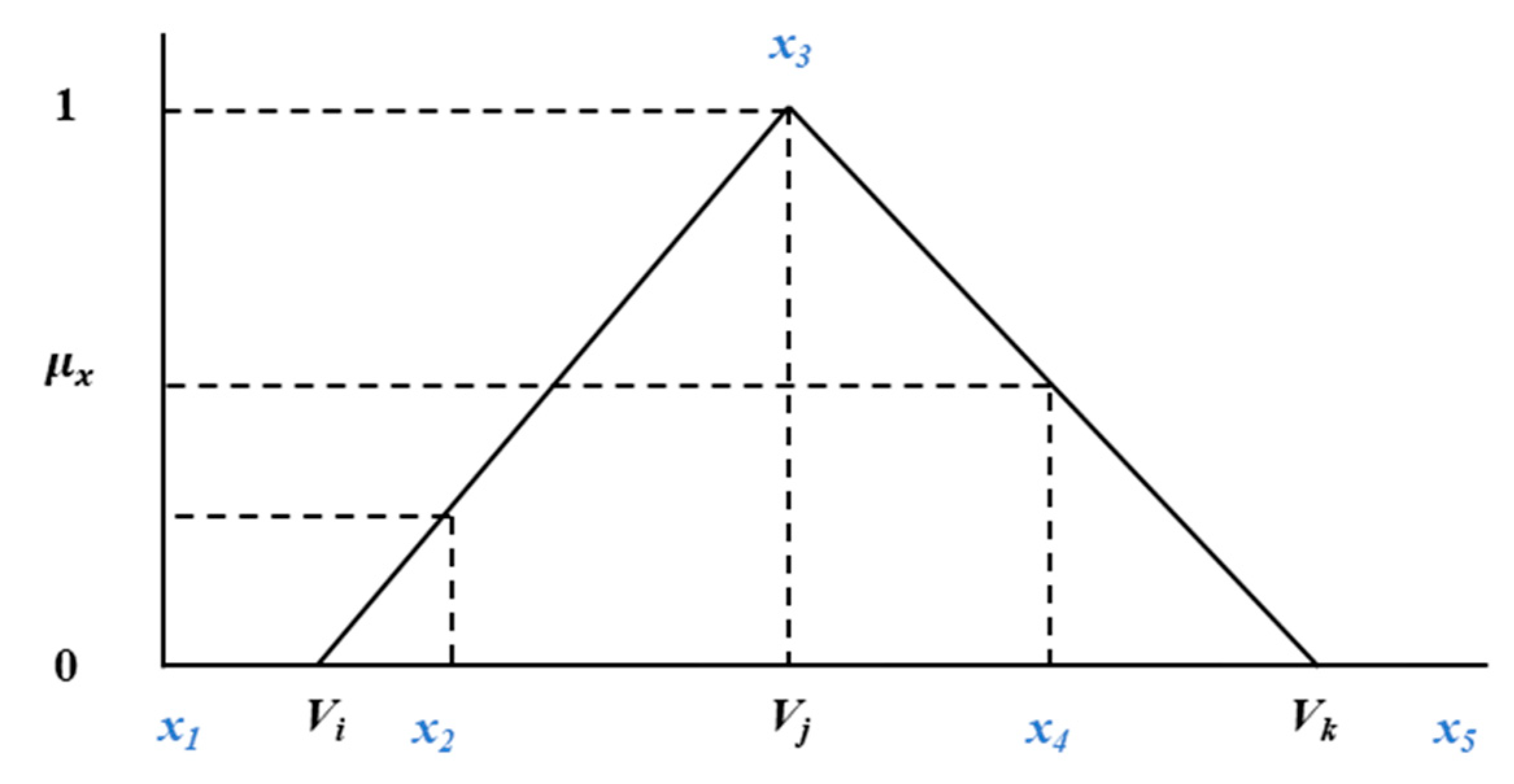 Algorithms 13 00210 g002 Algorithms 13 00210 g002