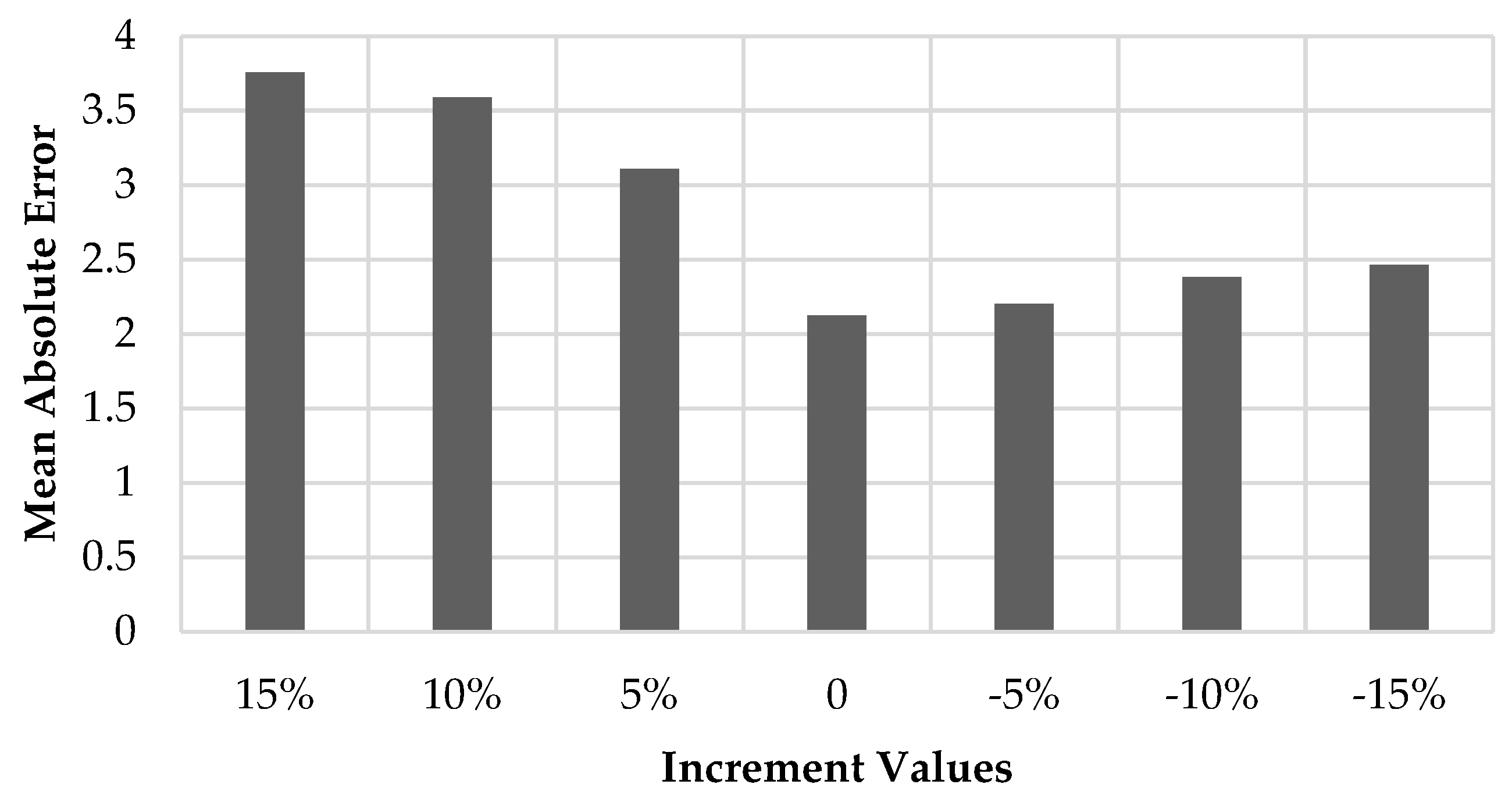 Algorithms 13 00210 g006 Algorithms 13 00210 g006
