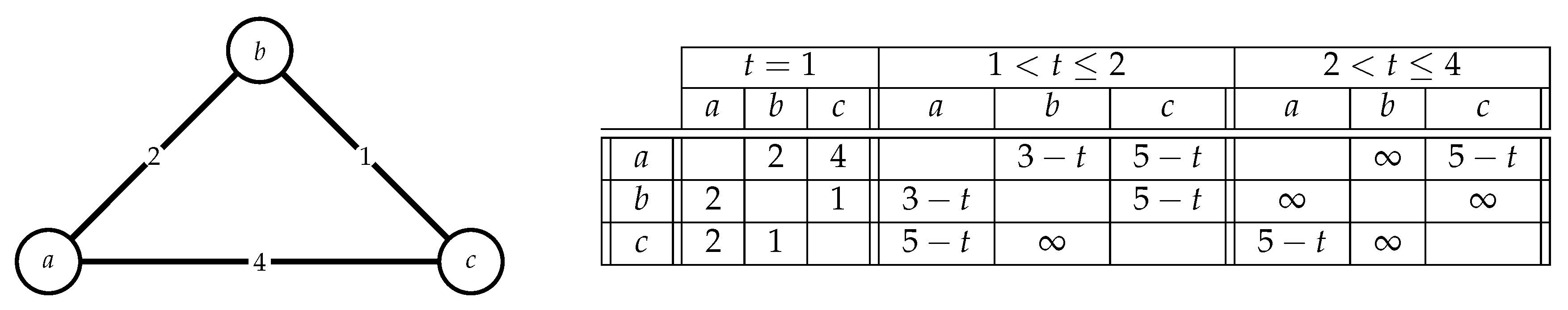 Algorithms 13 00211 g001 Algorithms 13 00211 g001