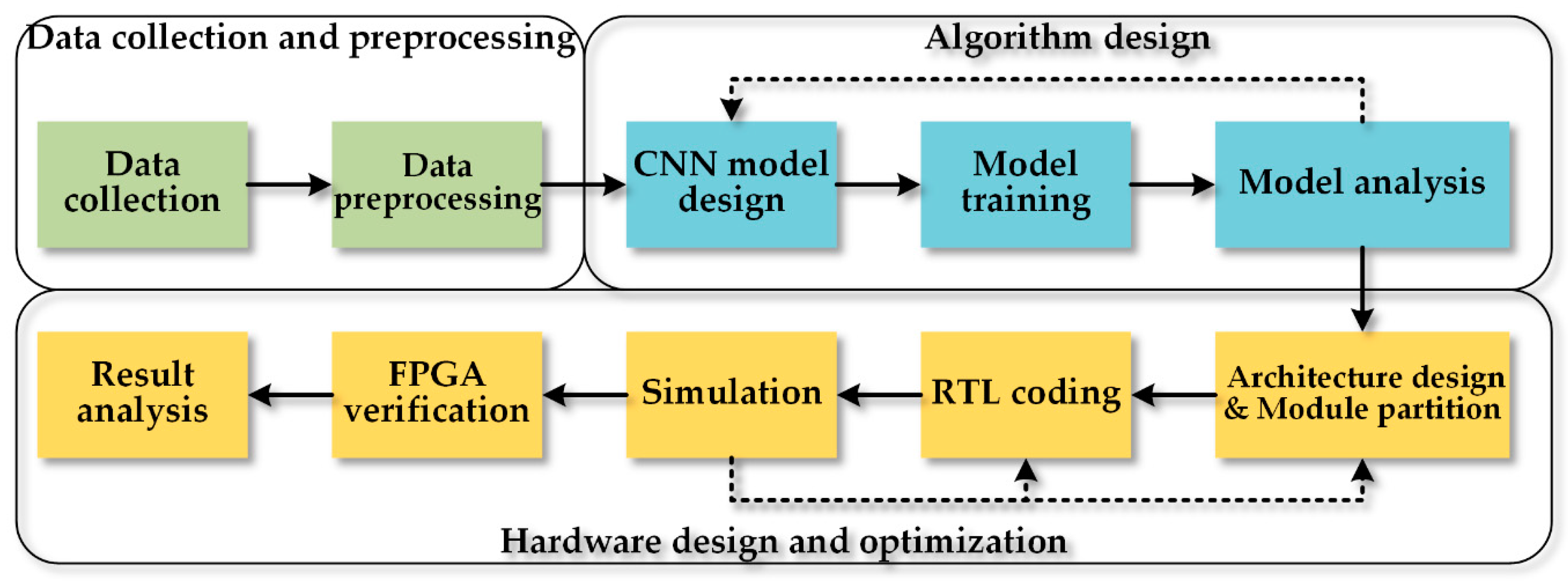 Algorithms 13 00213 g002