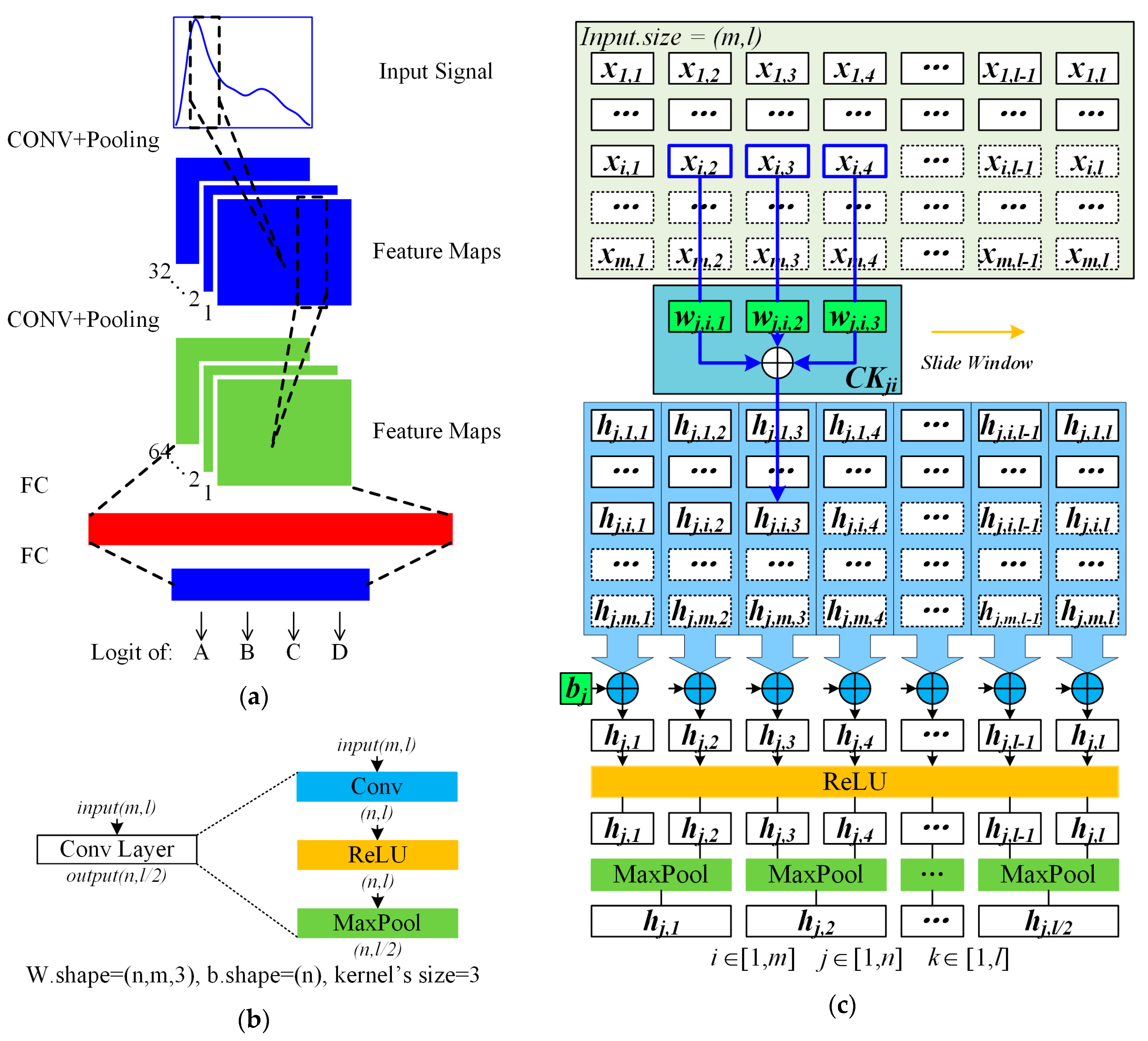 Algorithms 13 00213 g004