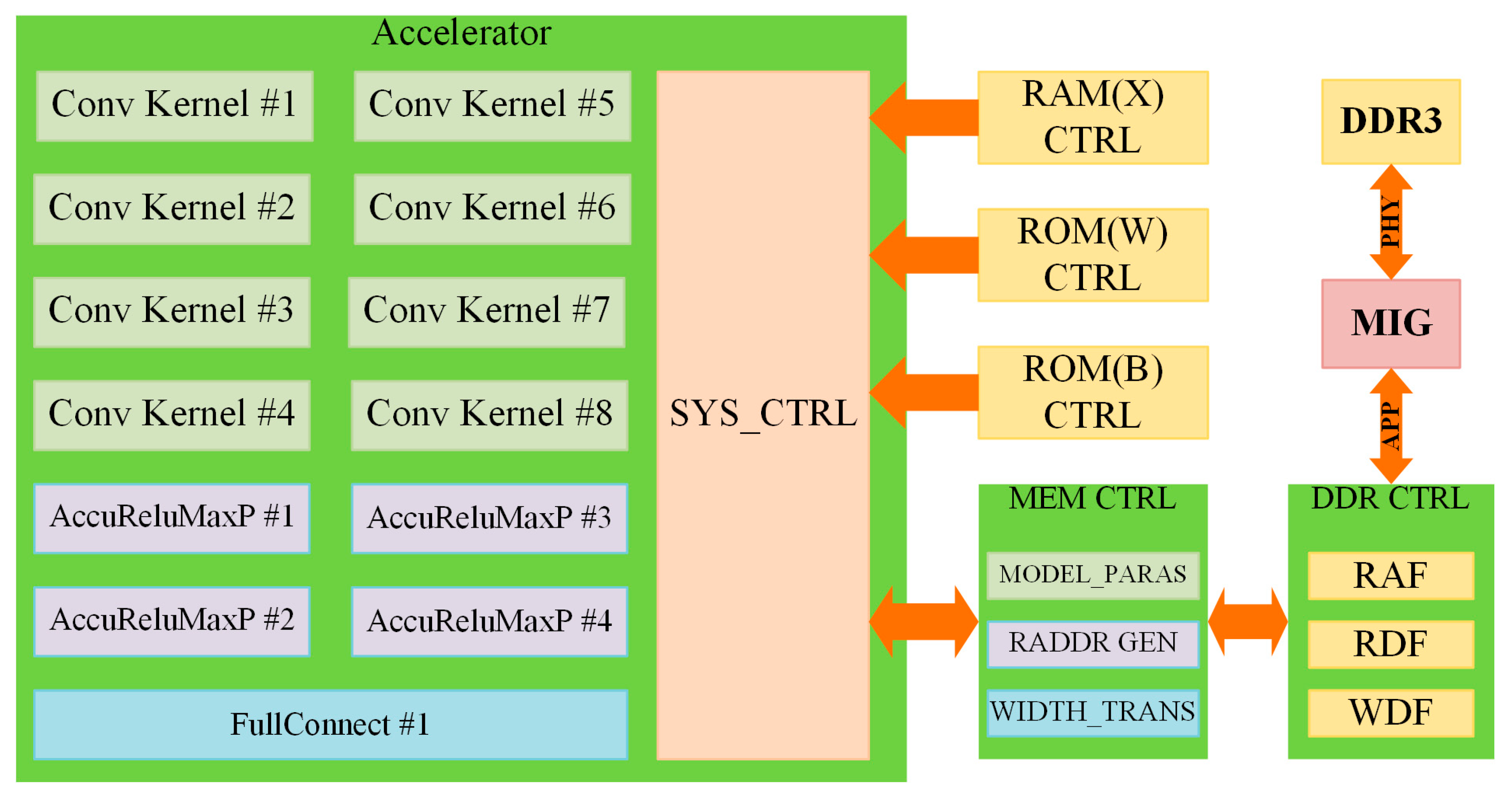 Algorithms 13 00213 g005