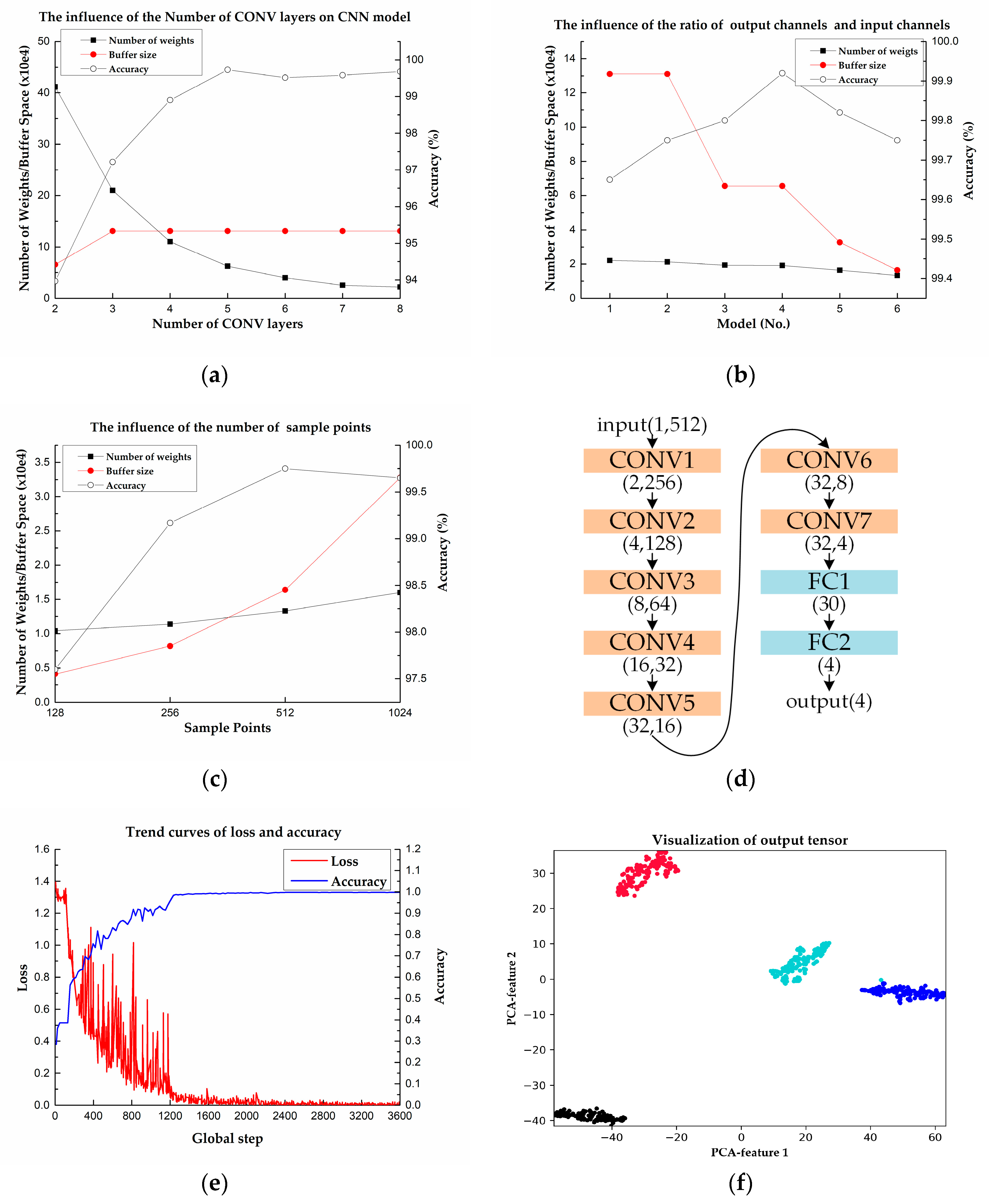 Algorithms 13 00213 g008