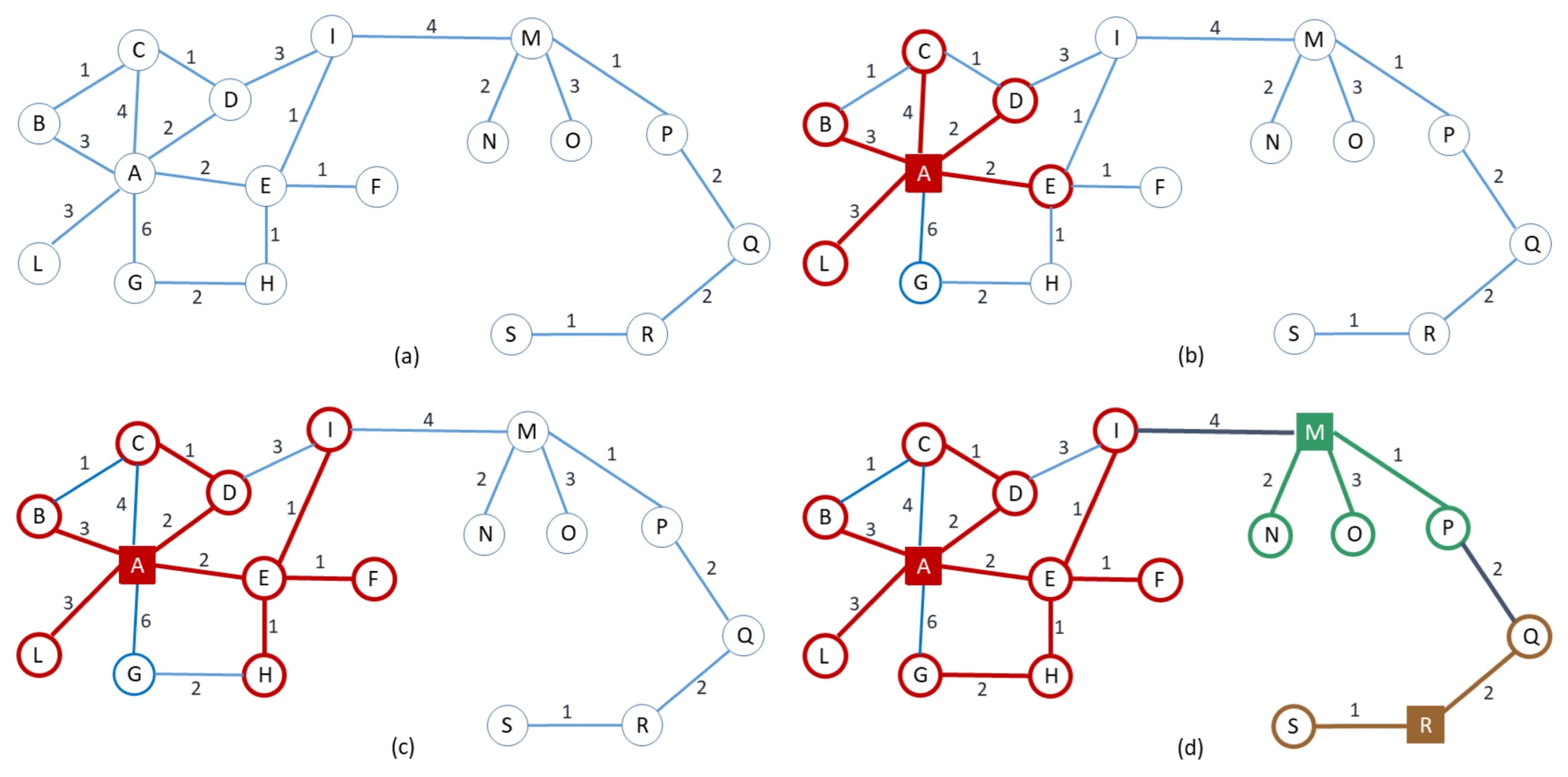 Algorithms 13 00216 g002