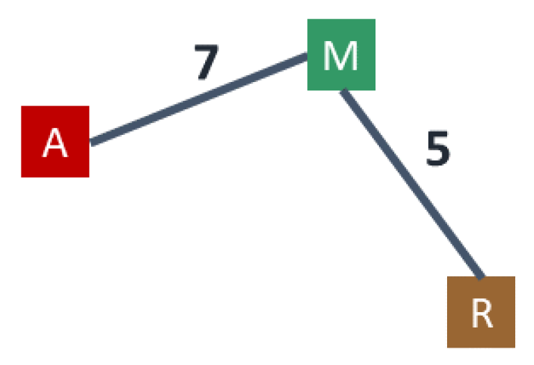 Algorithms 13 00216 g003