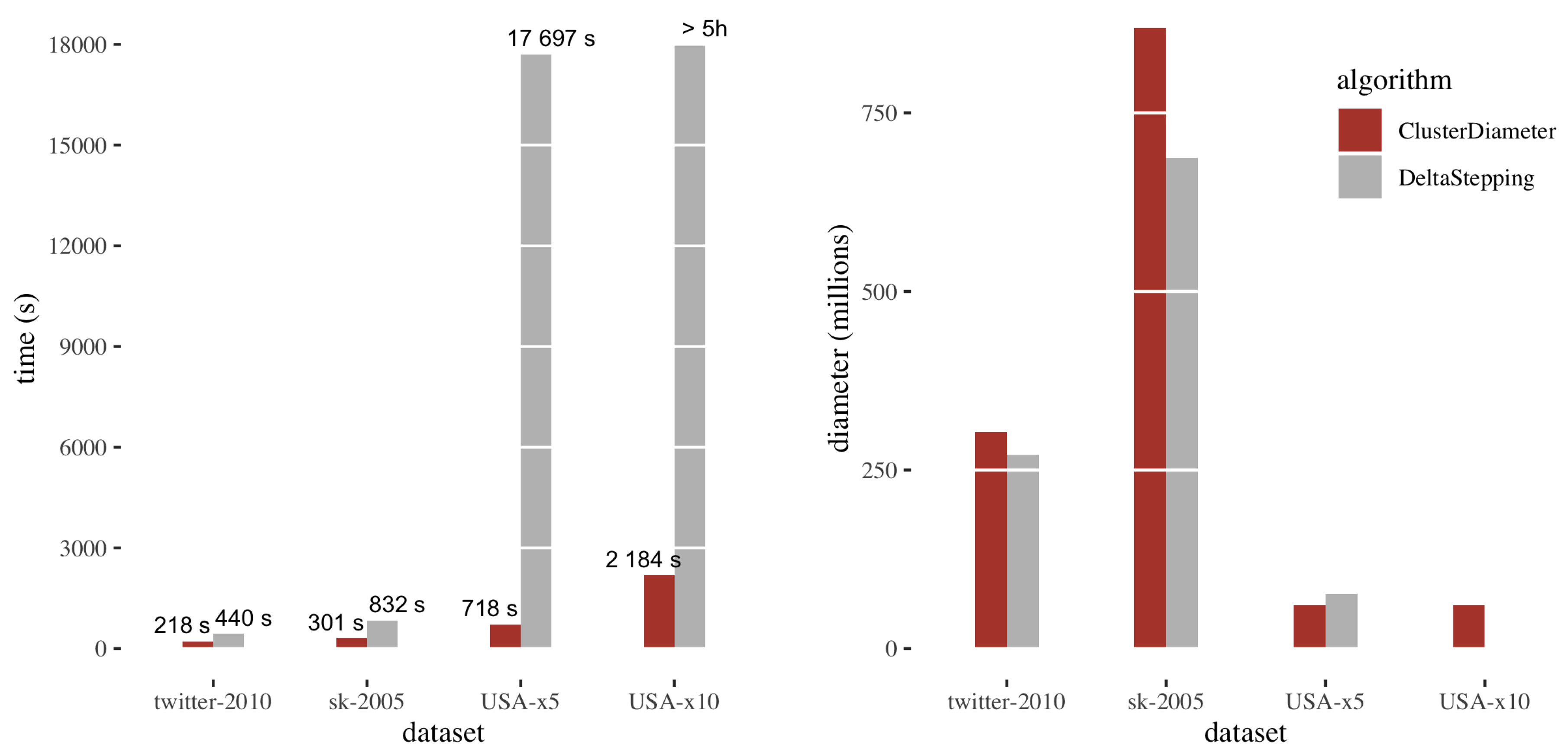 Algorithms 13 00216 g004