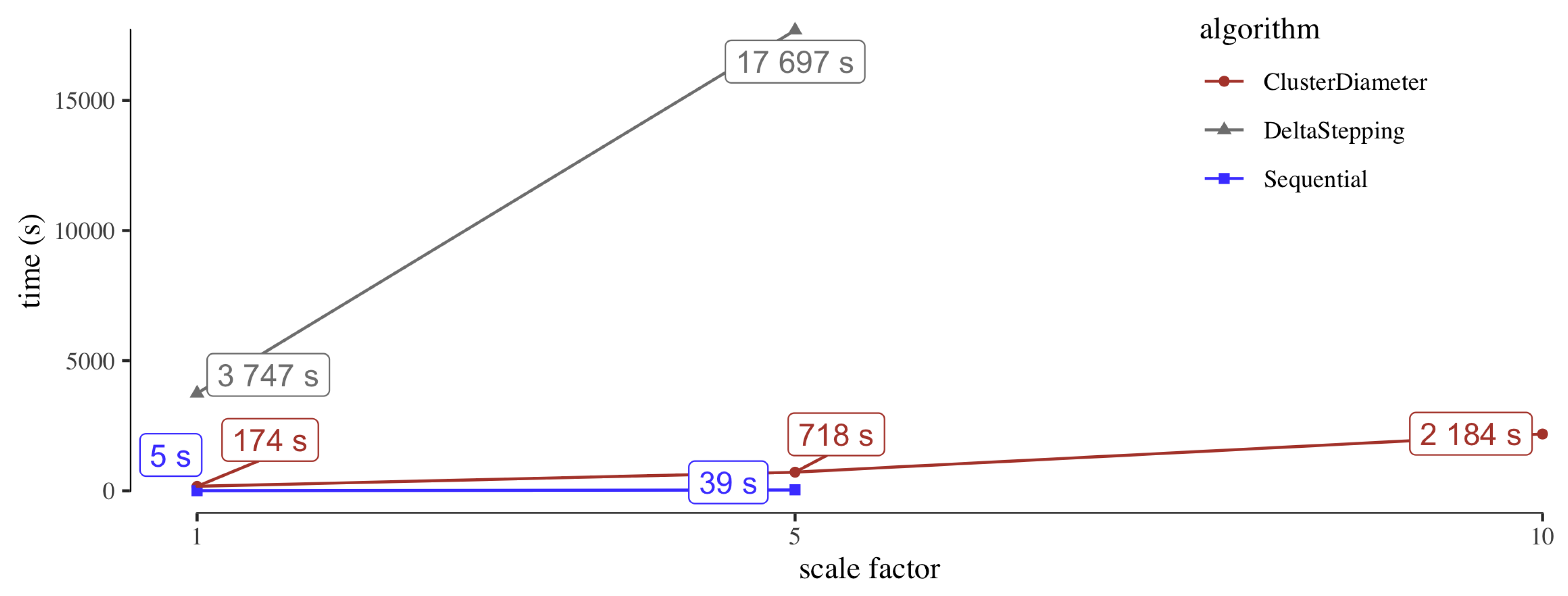 Algorithms 13 00216 g006