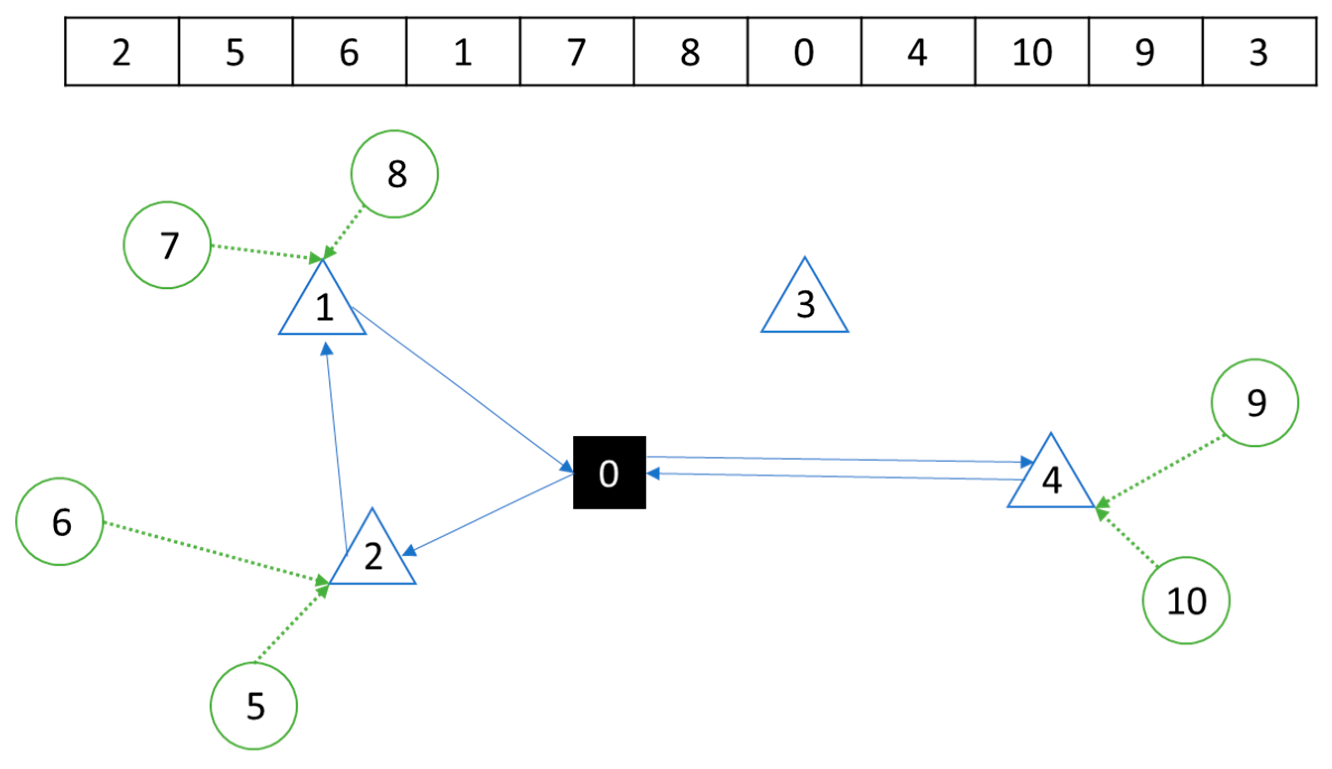 Algorithms 13 00218 g002 Algorithms 13 00218 g002